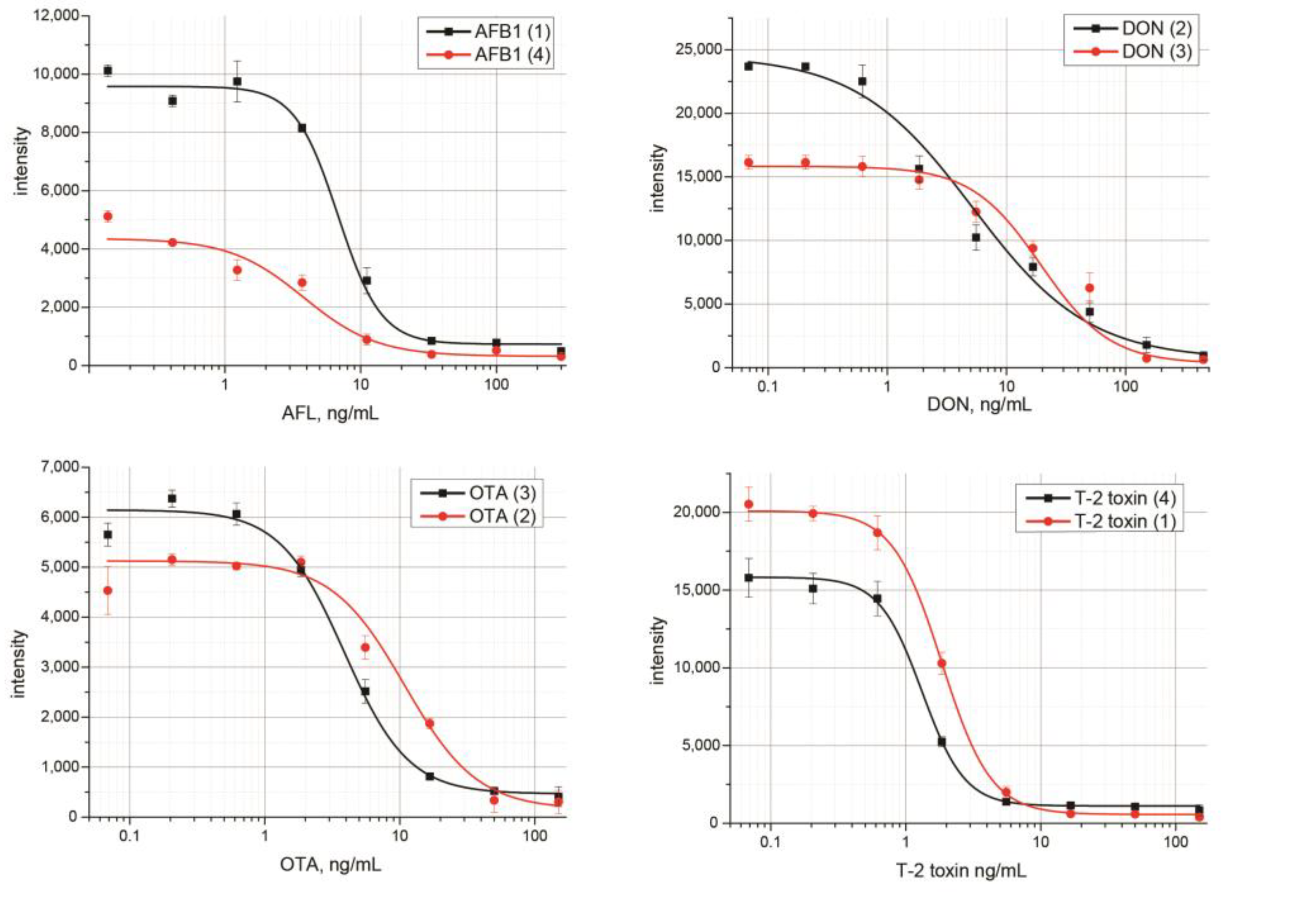 Micromachines 14 00333 g006 Micromachines 14 00333 g006