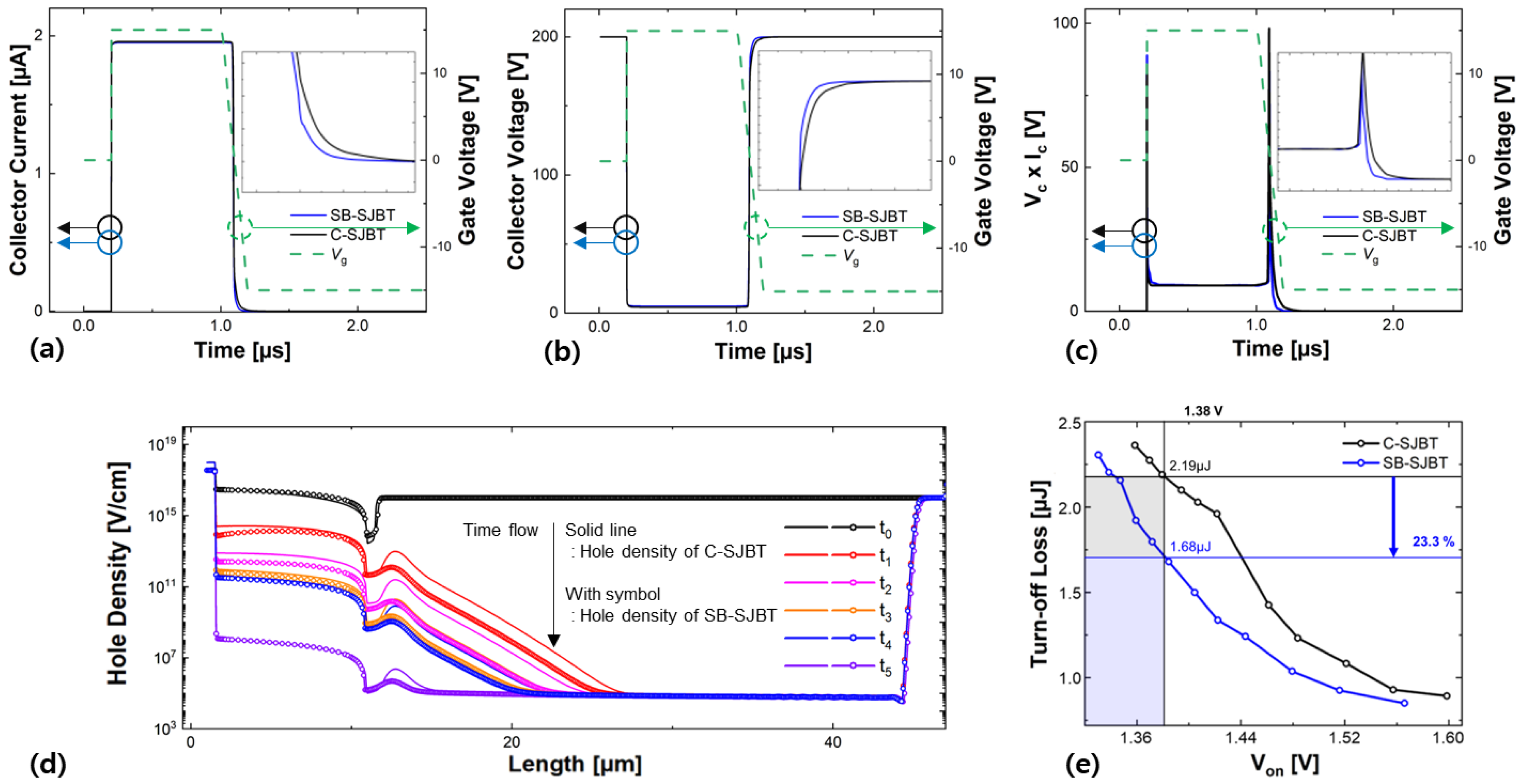 Micromachines 14 00334 g003 550
