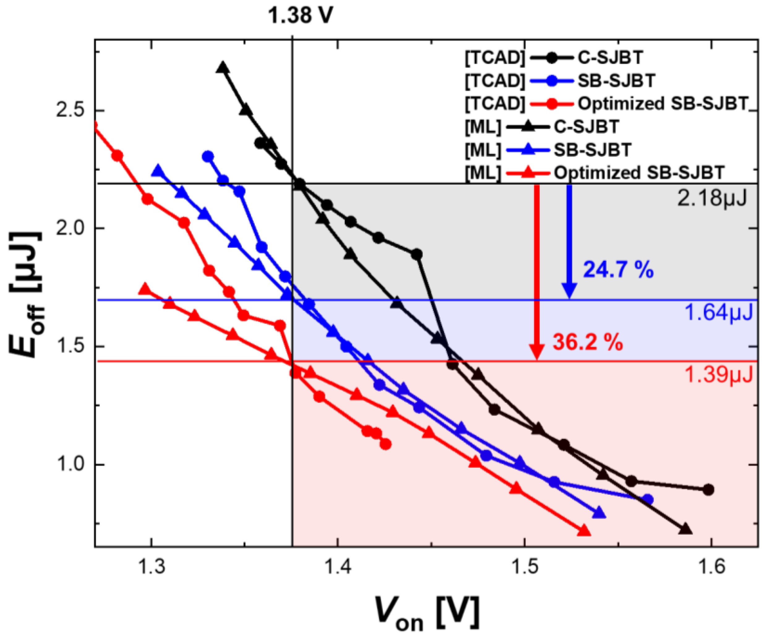 Micromachines 14 00334 g007 550
