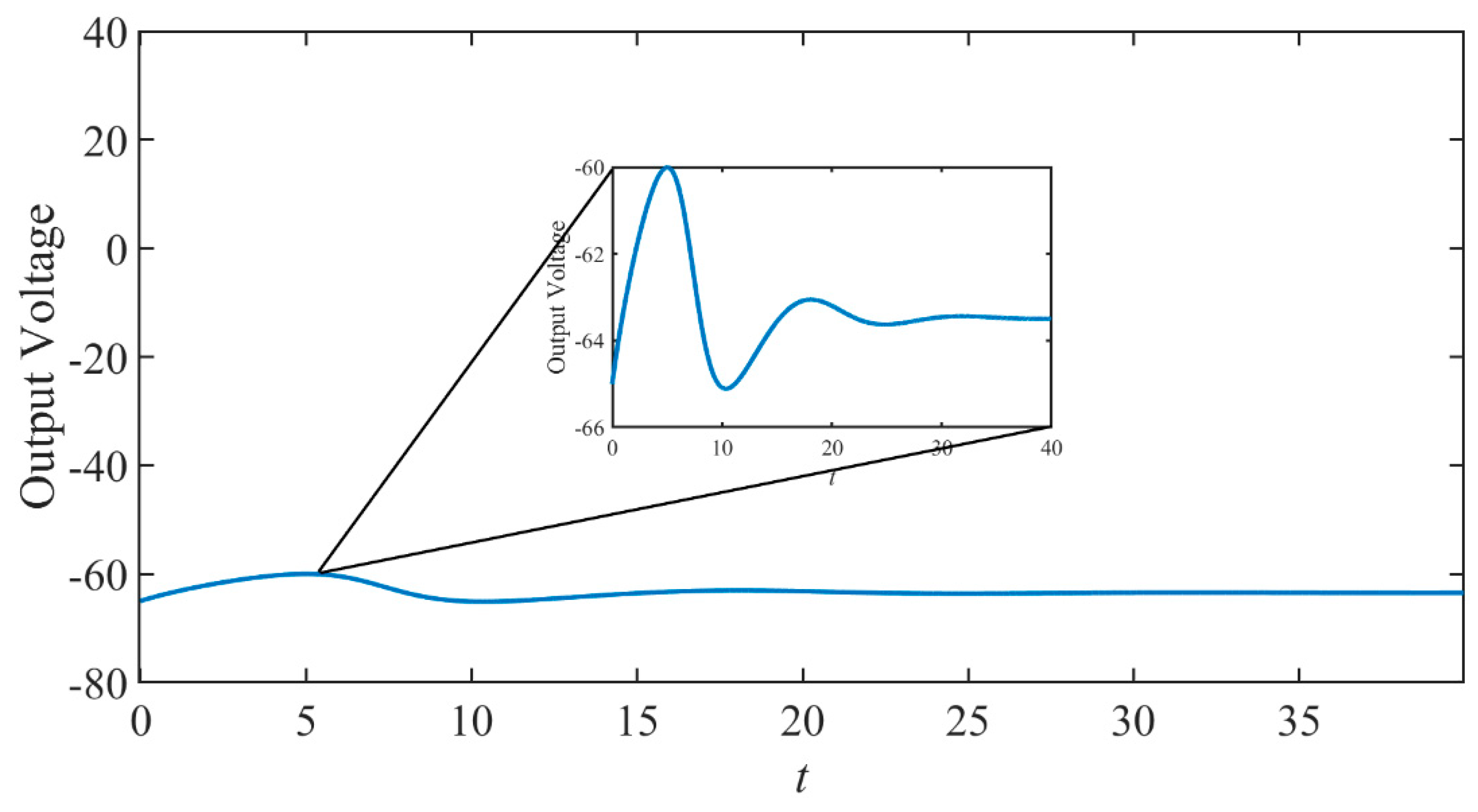 Micromachines 14 00337 g002