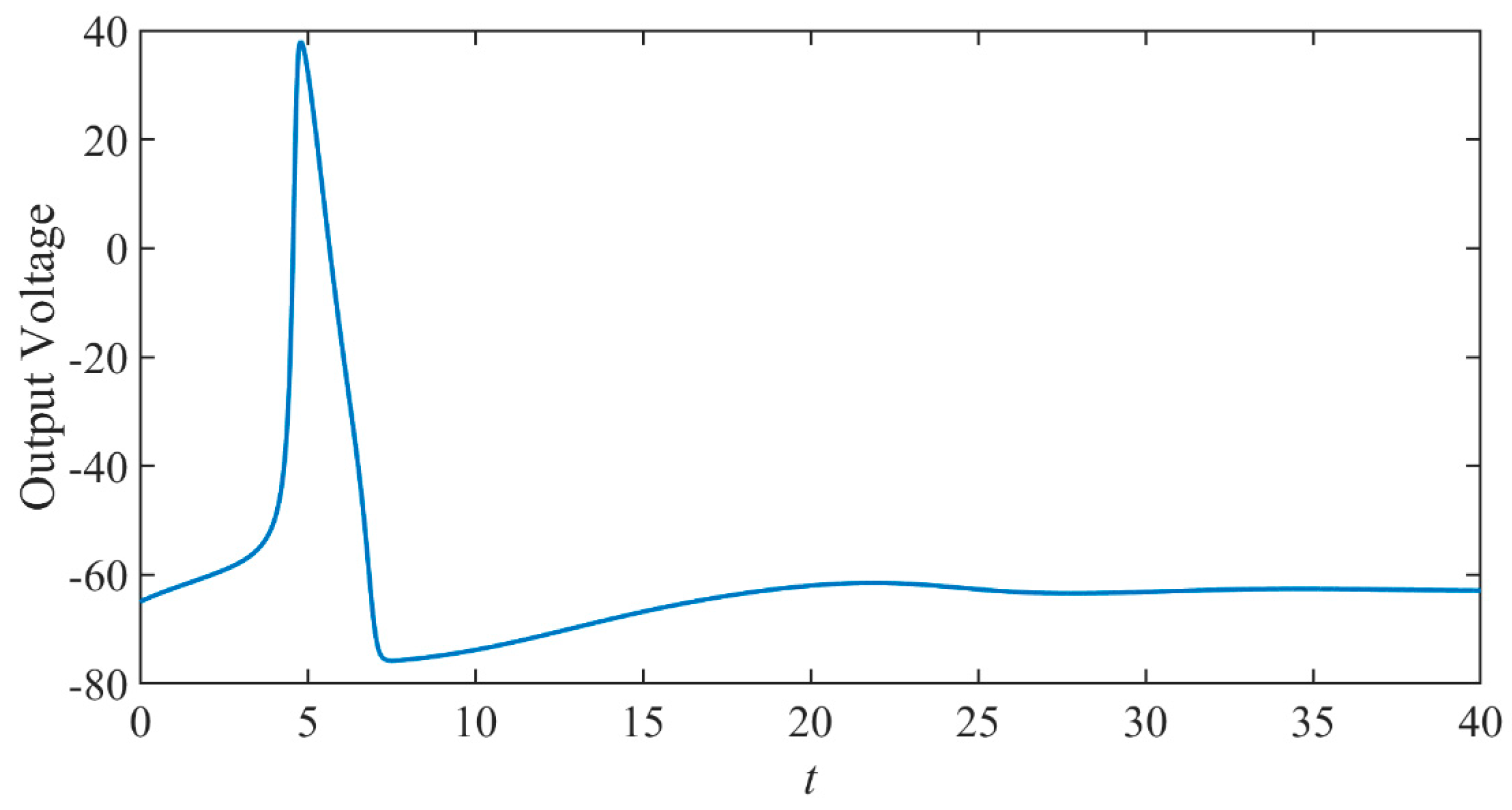 Micromachines 14 00337 g003