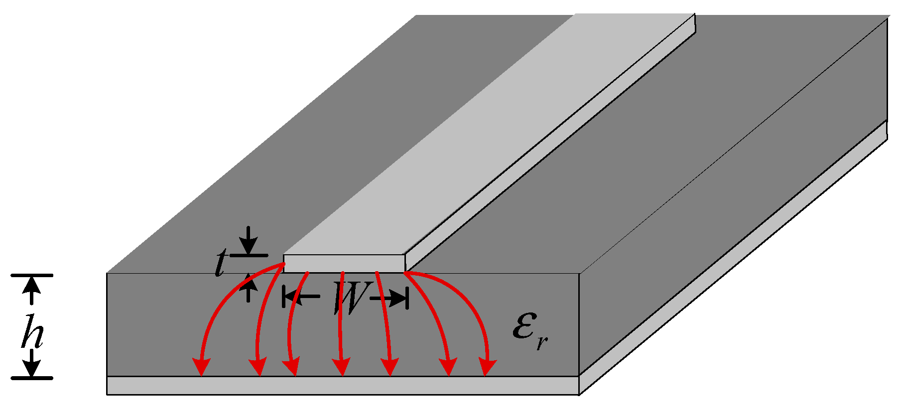 Micromachines 14 00337 g005