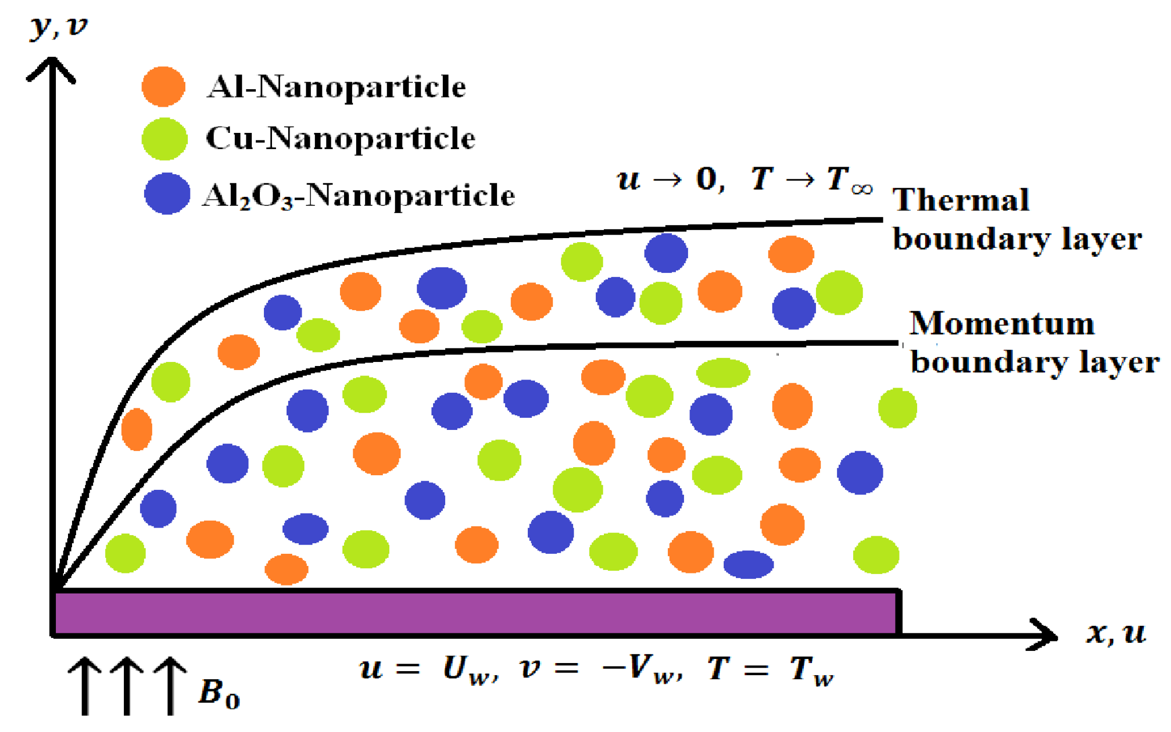 Micromachines 14 00338 g001 Micromachines 14 00338 g001