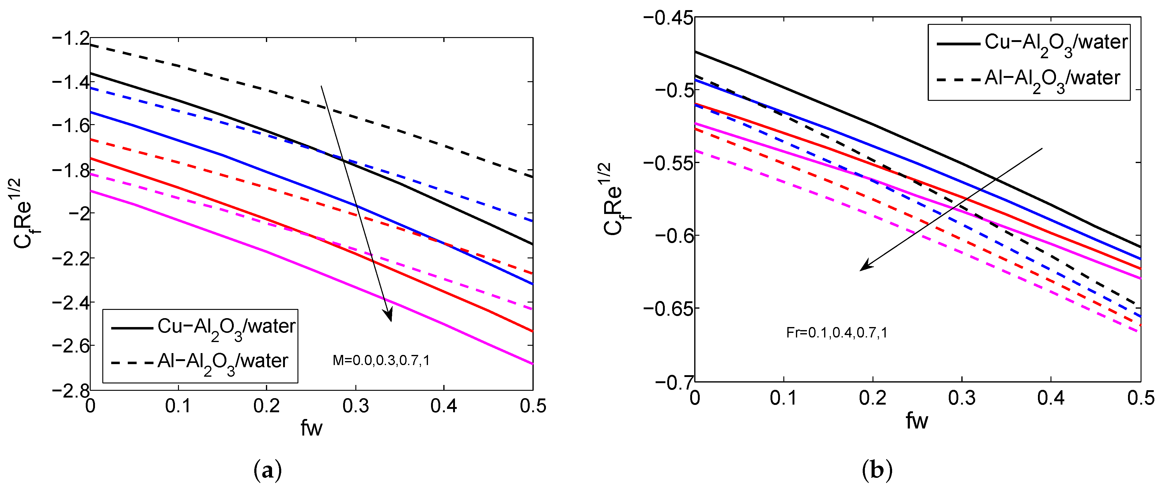 Micromachines 14 00338 g004 Micromachines 14 00338 g004