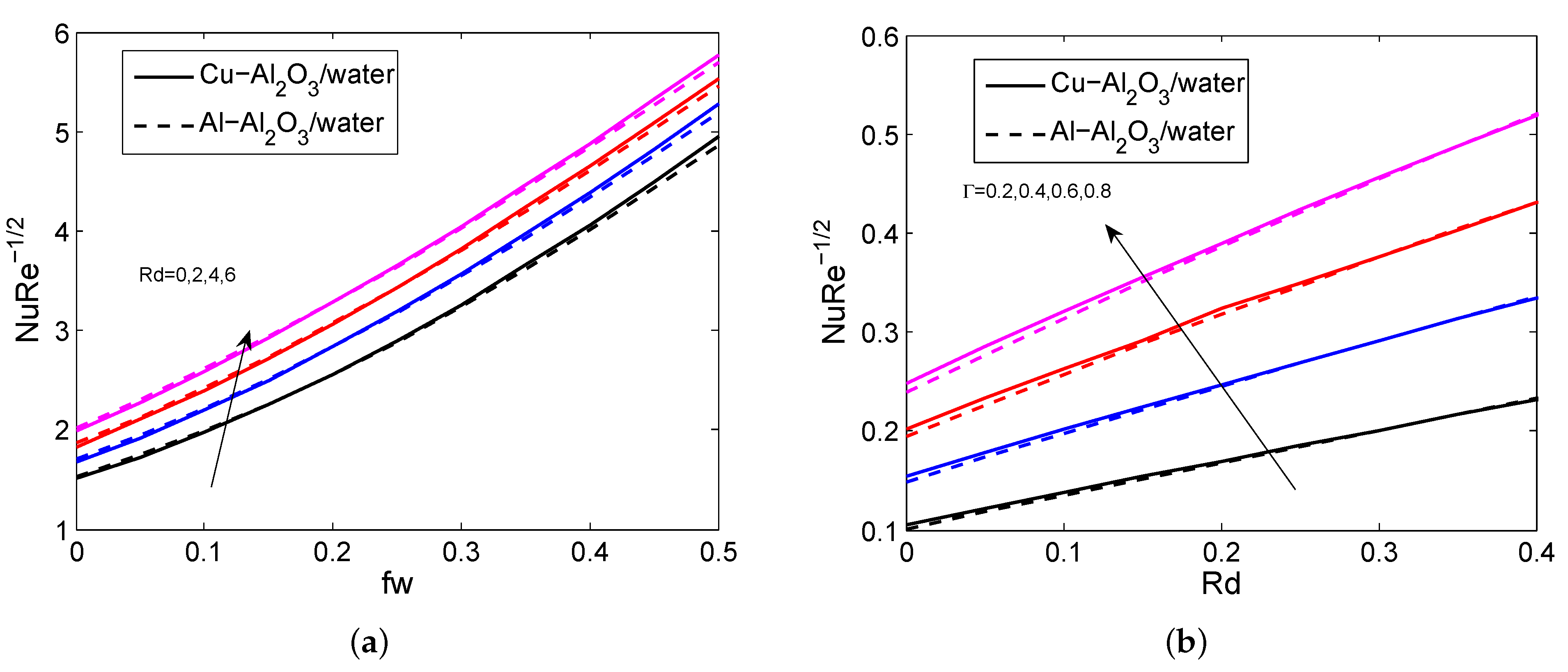 Micromachines 14 00338 g005 Micromachines 14 00338 g005