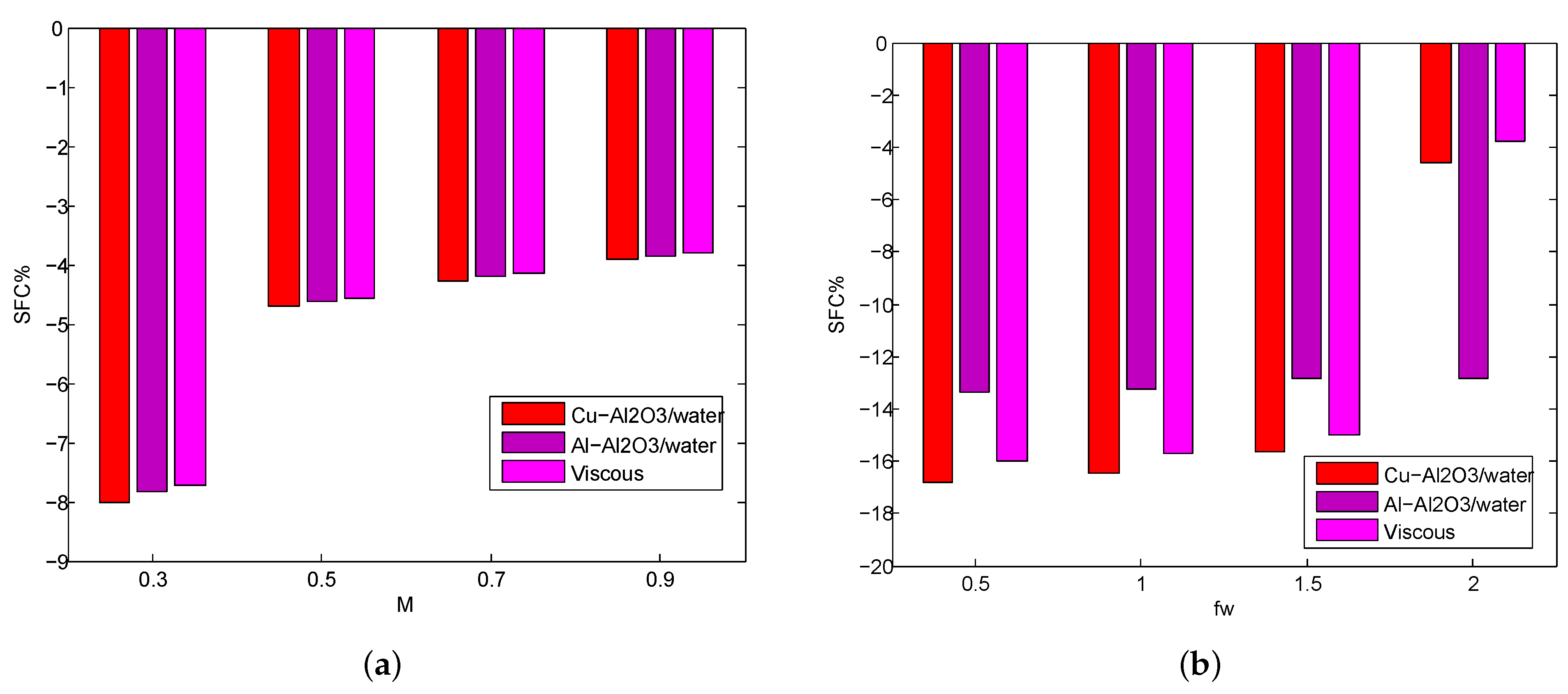 Micromachines 14 00338 g006a Micromachines 14 00338 g006a