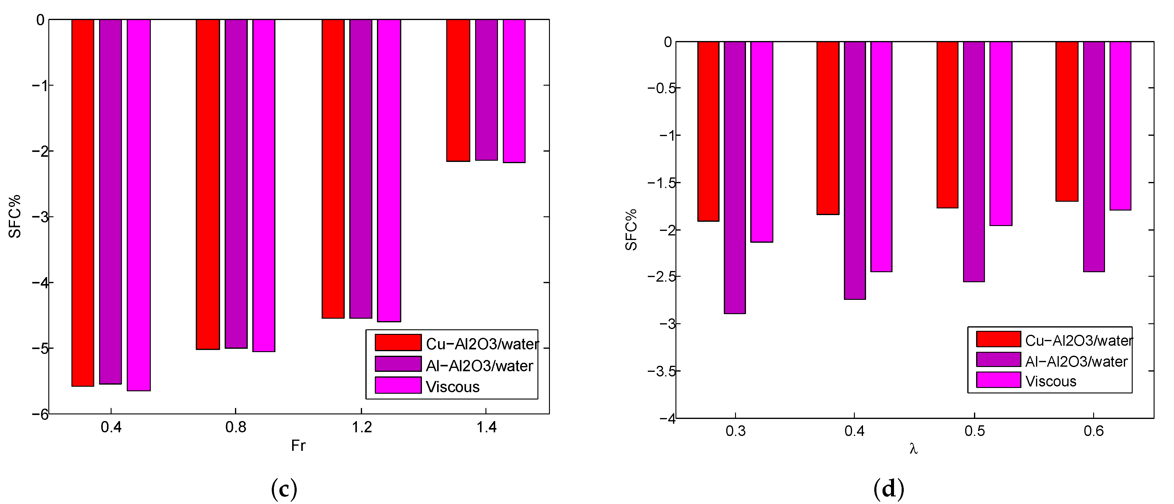 Micromachines 14 00338 g006b Micromachines 14 00338 g006b