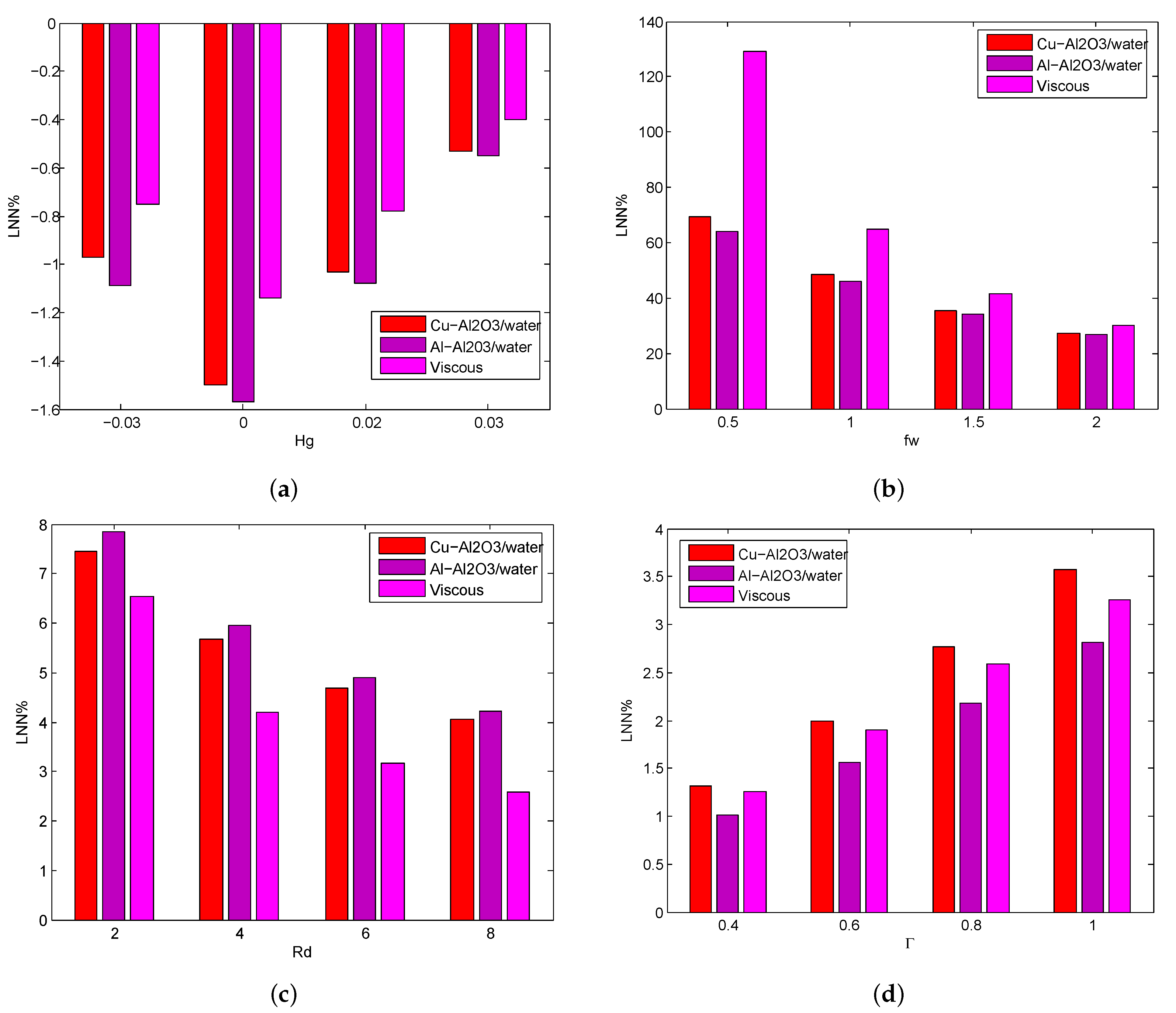 Micromachines 14 00338 g007 Micromachines 14 00338 g007