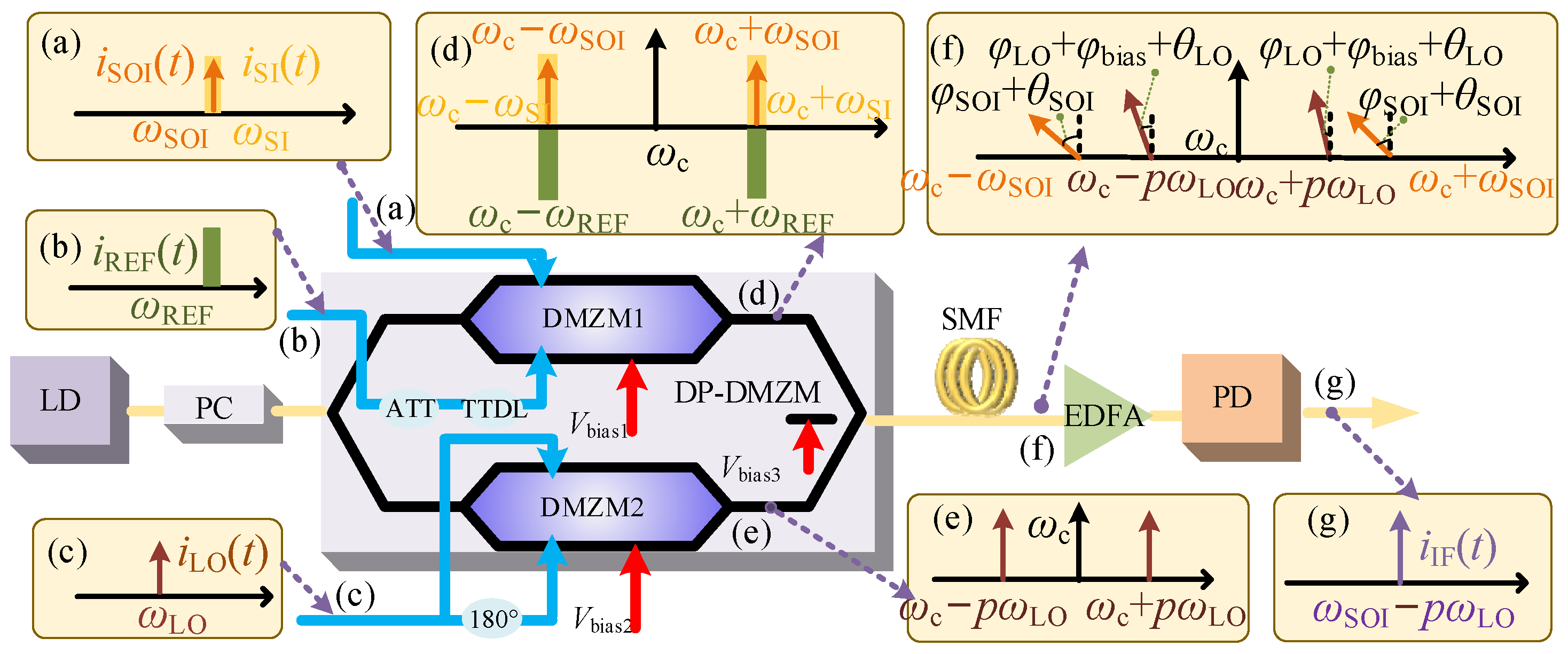 Micromachines 14 00339 g001 Micromachines 14 00339 g001