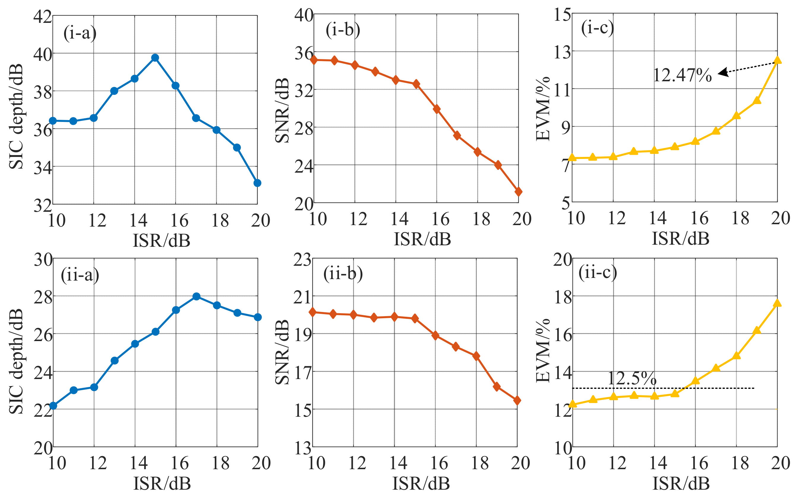 Micromachines 14 00339 g006 Micromachines 14 00339 g006