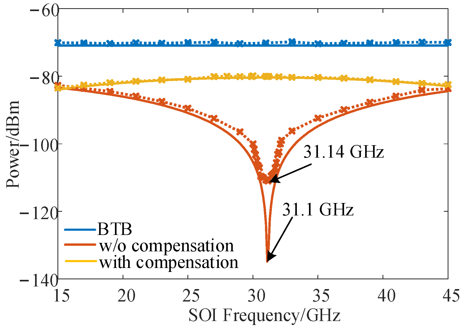 Micromachines 14 00339 g007 Micromachines 14 00339 g007