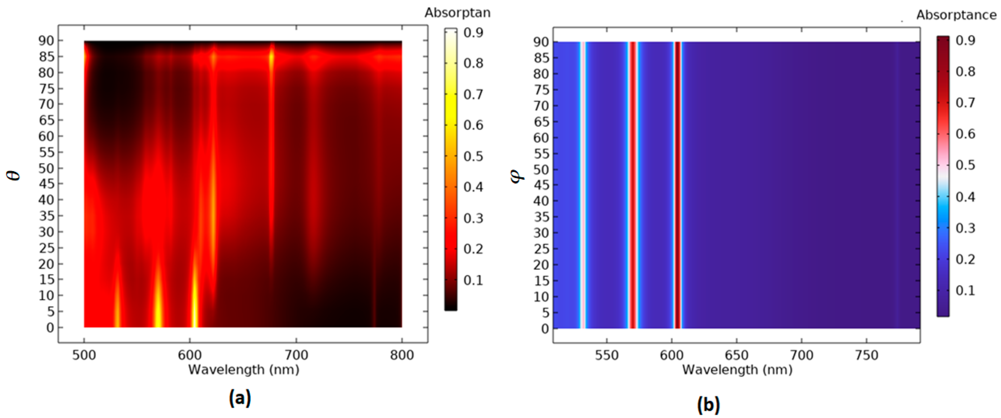 Micromachines 14 00340 g007 Micromachines 14 00340 g007