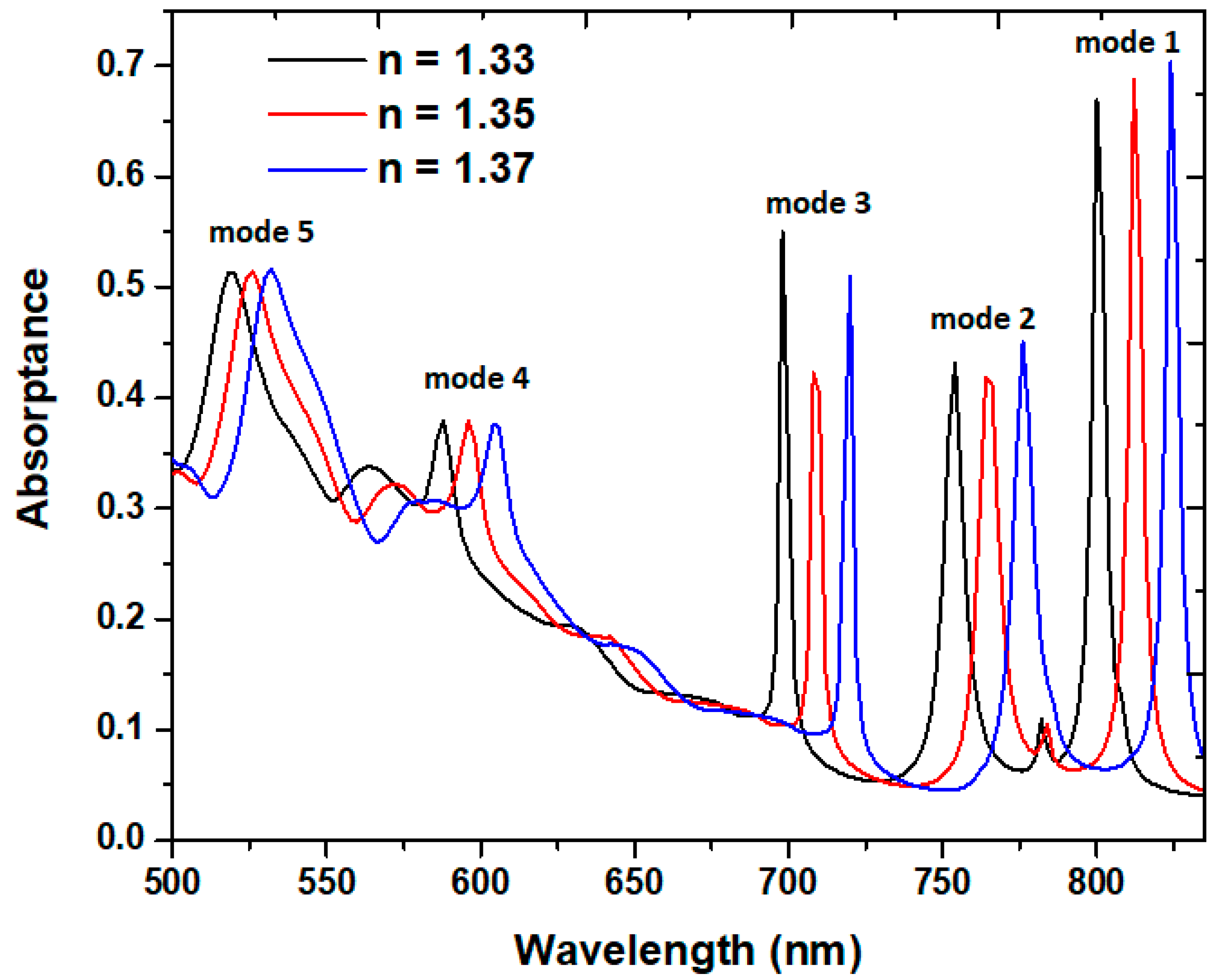Micromachines 14 00340 g008 Micromachines 14 00340 g008