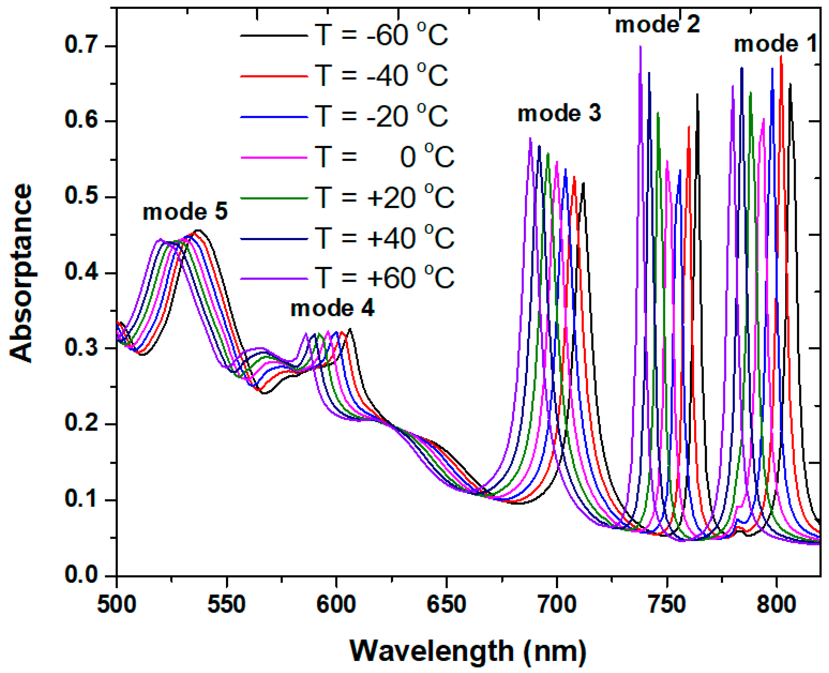 Micromachines 14 00340 g011 Micromachines 14 00340 g011