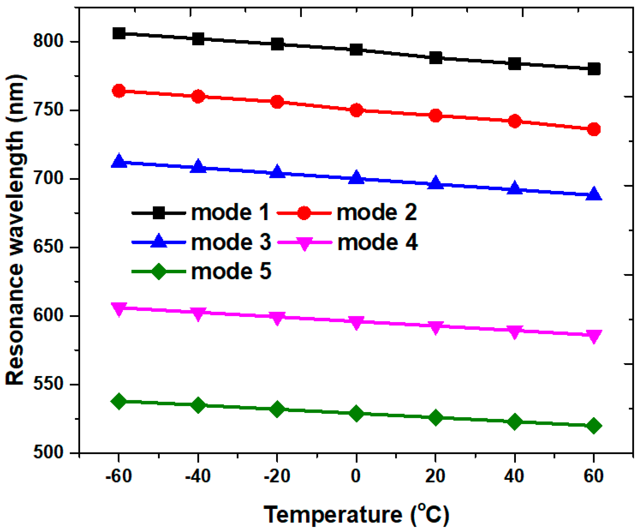 Micromachines 14 00340 g012 Micromachines 14 00340 g012