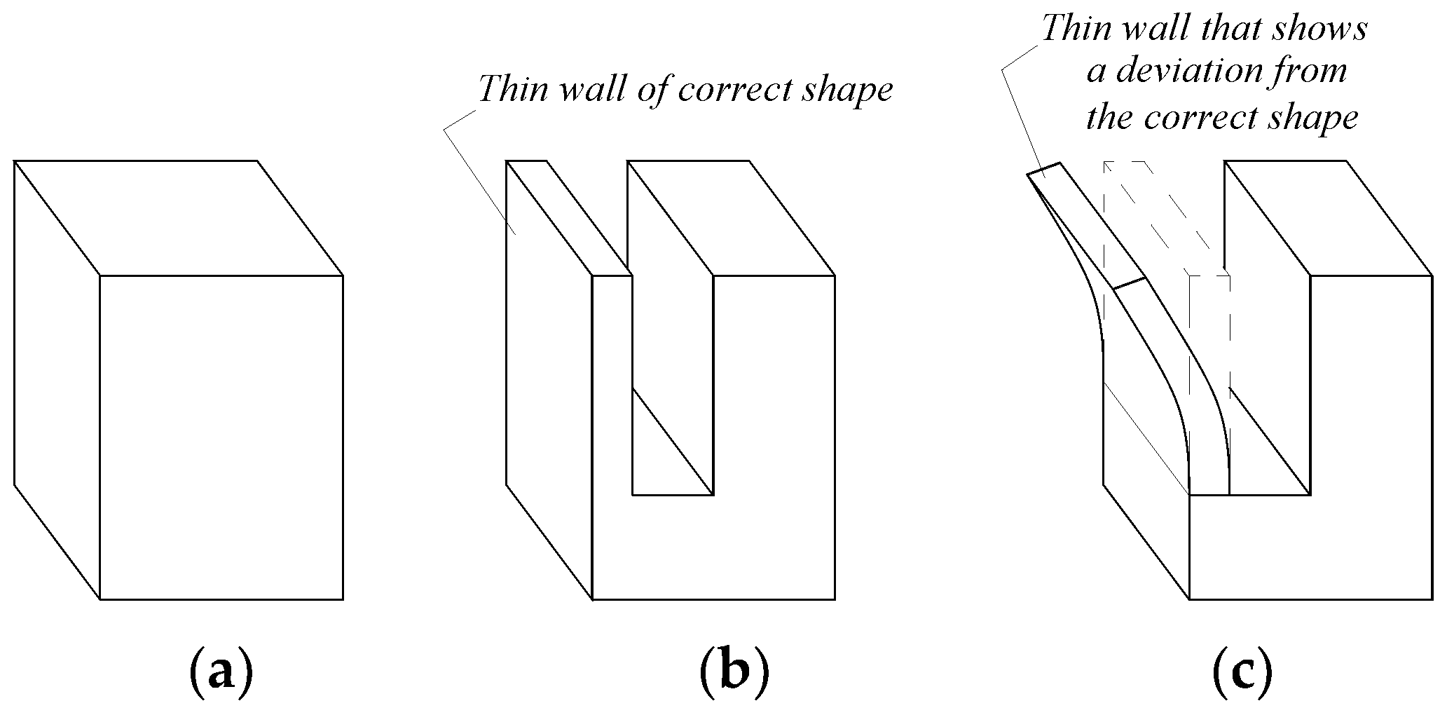 Micromachines 14 00341 g001