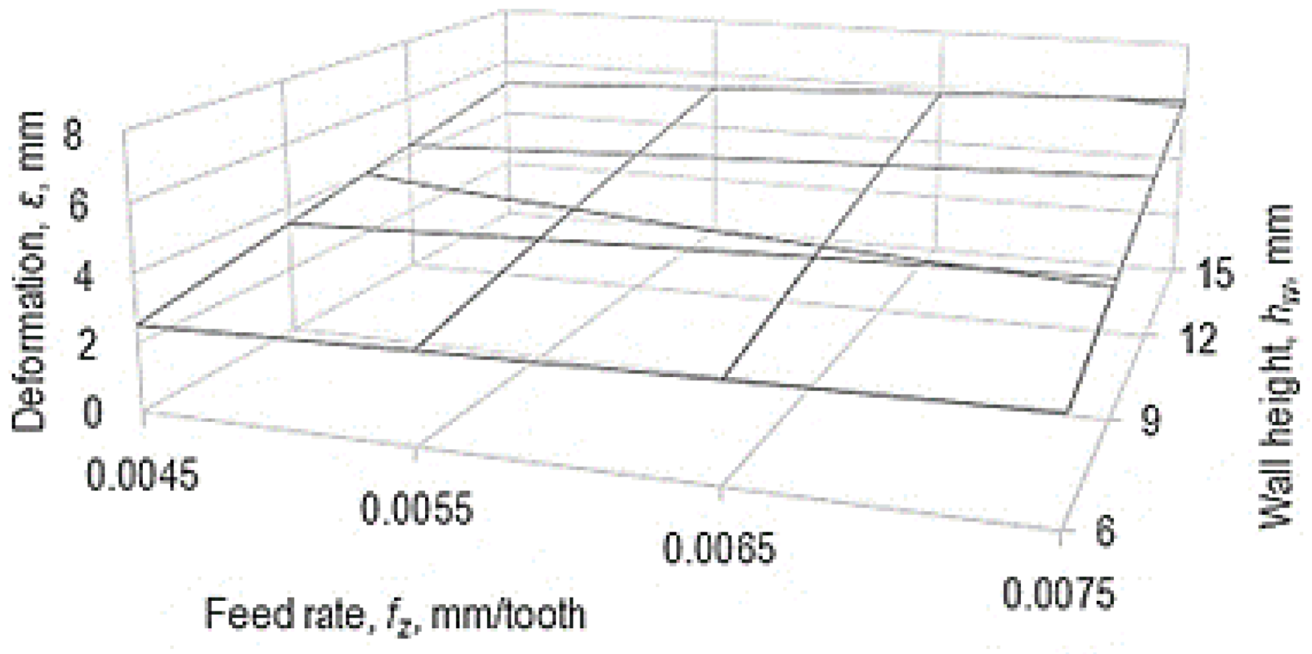 Micromachines 14 00341 g008
