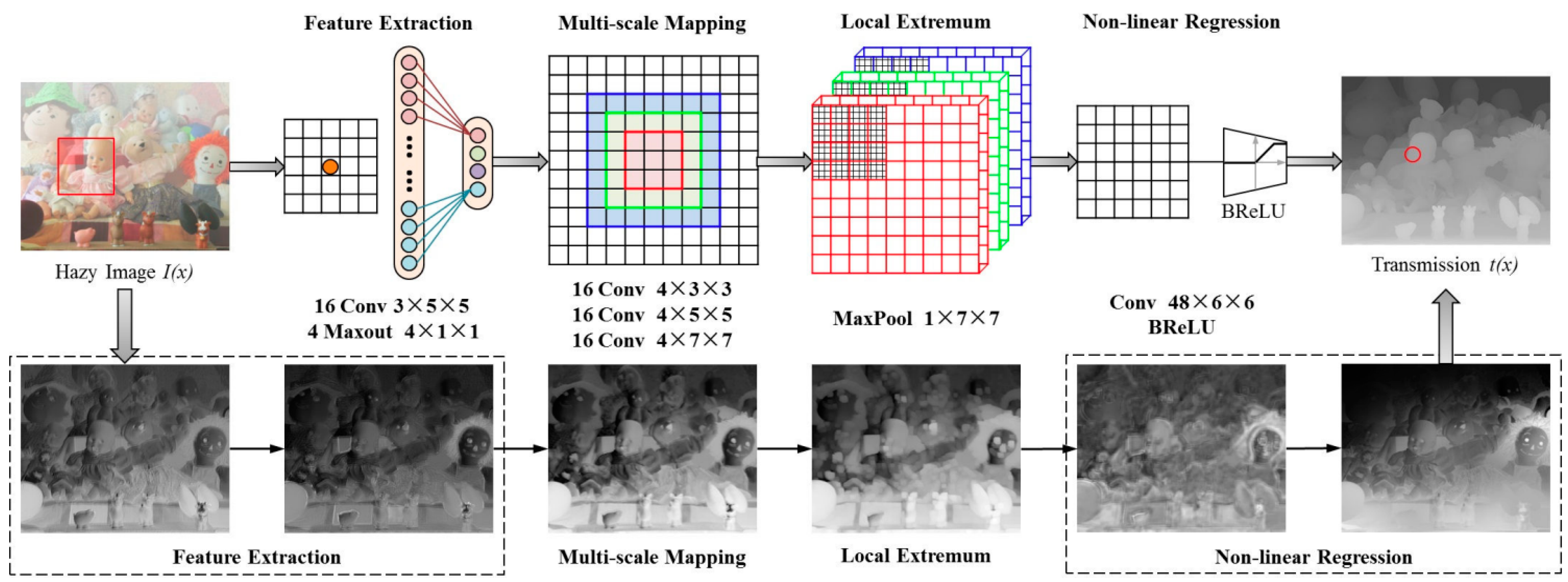 Micromachines 14 00342 g006