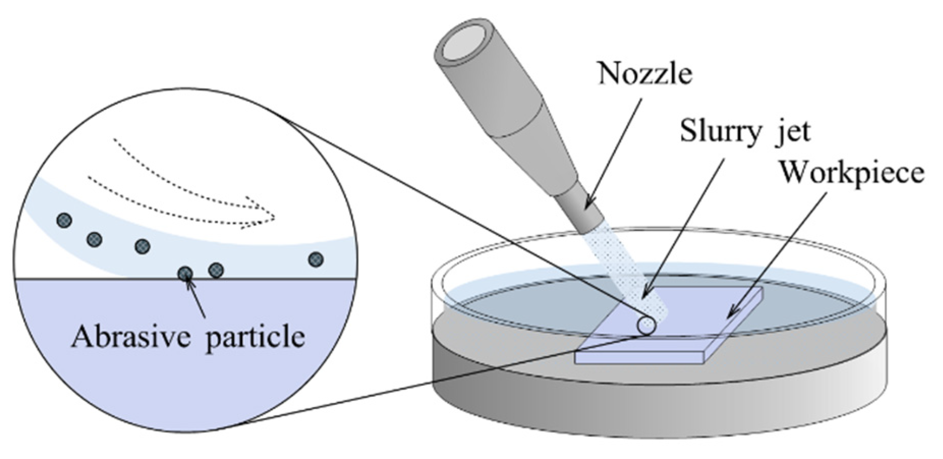 Micromachines 14 00343 g032