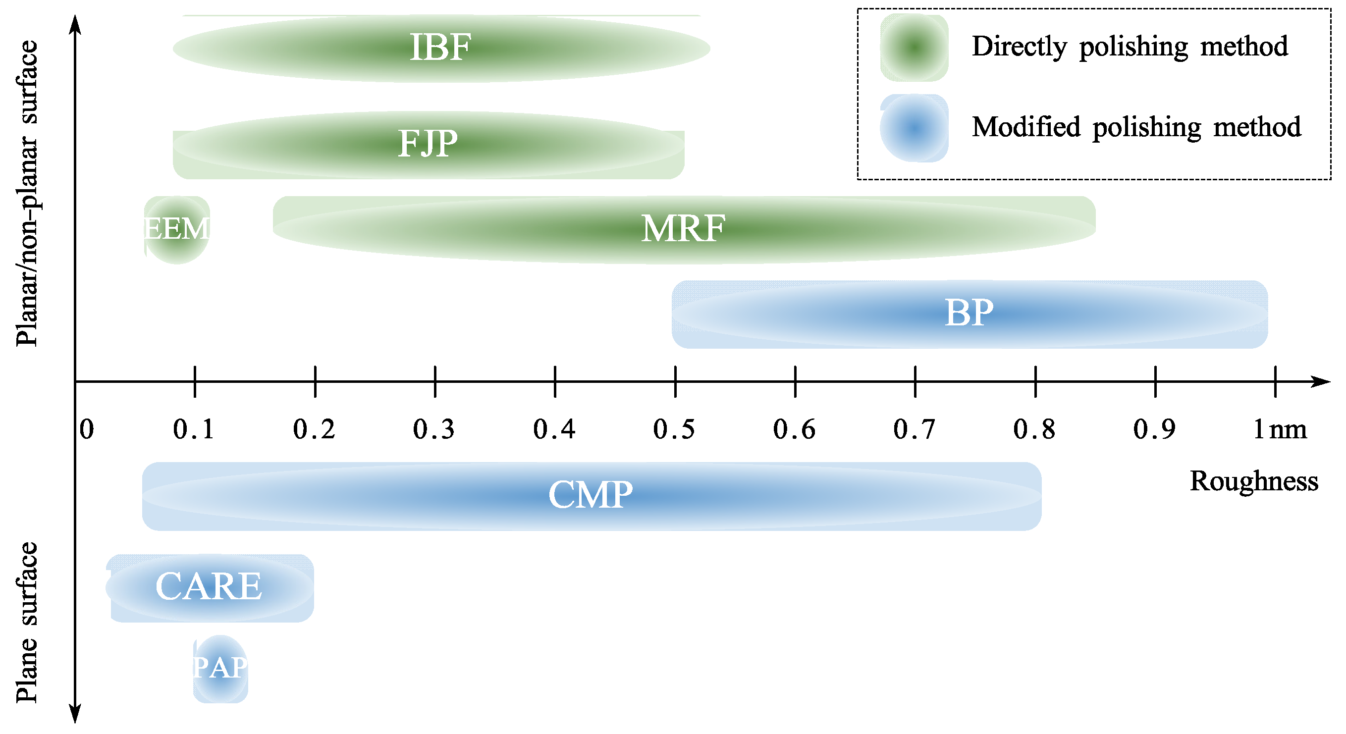 Micromachines 14 00343 g036
