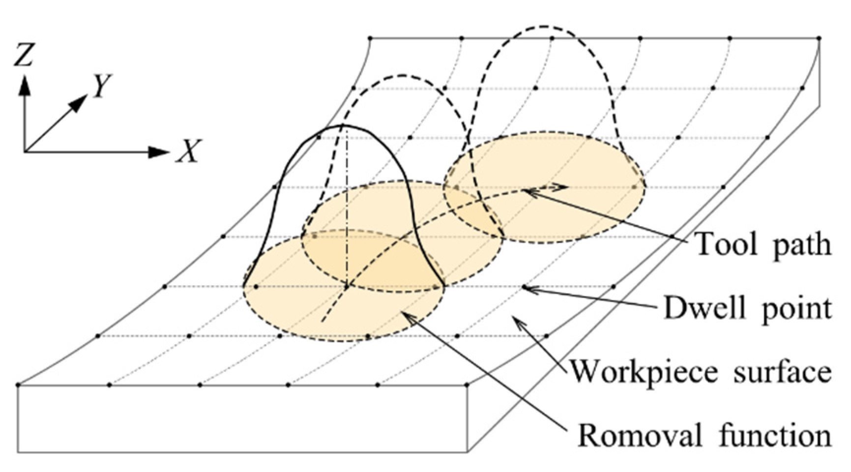 Micromachines 14 00343 g0a2
