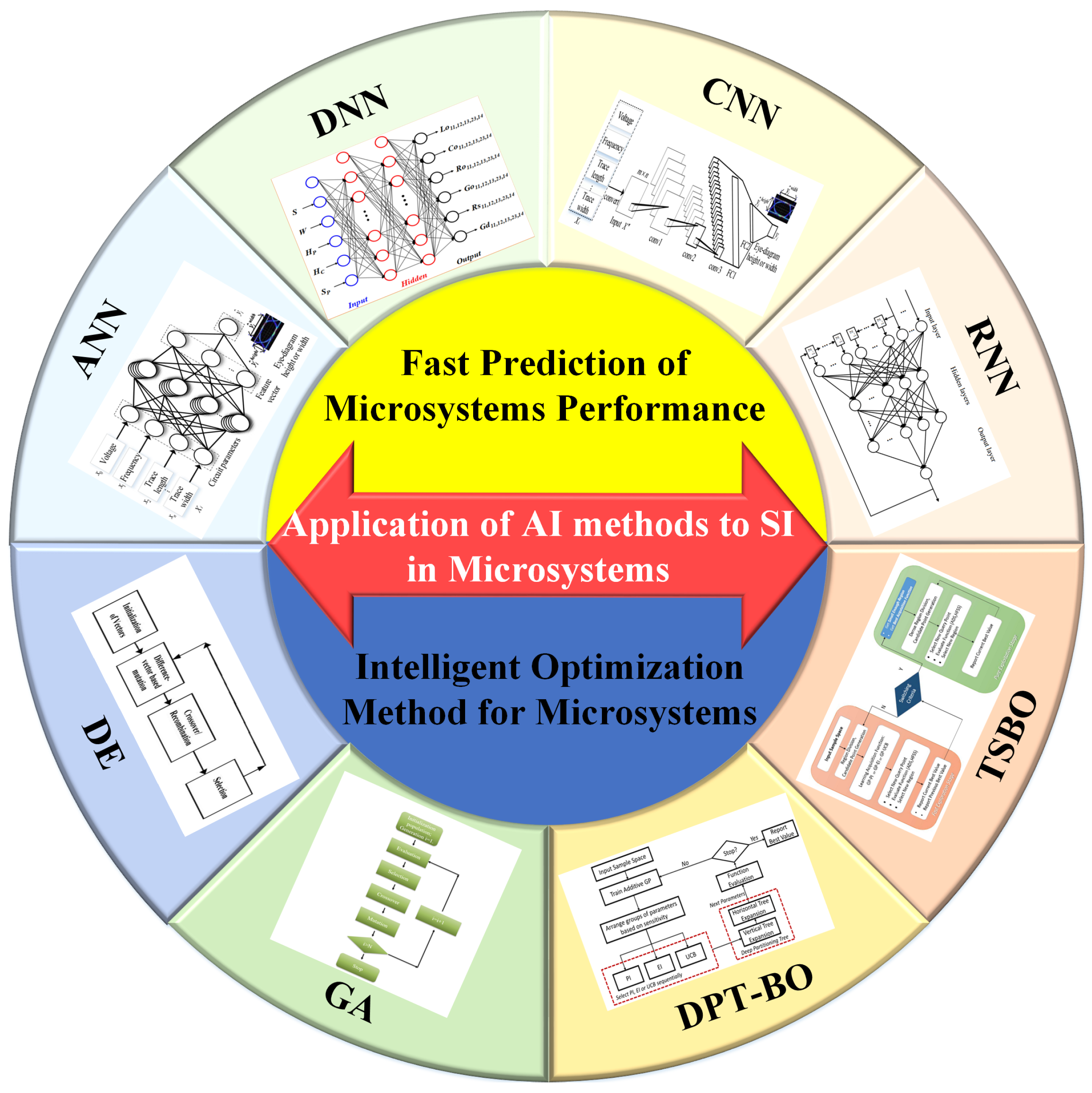 Micromachines 14 00344 g001