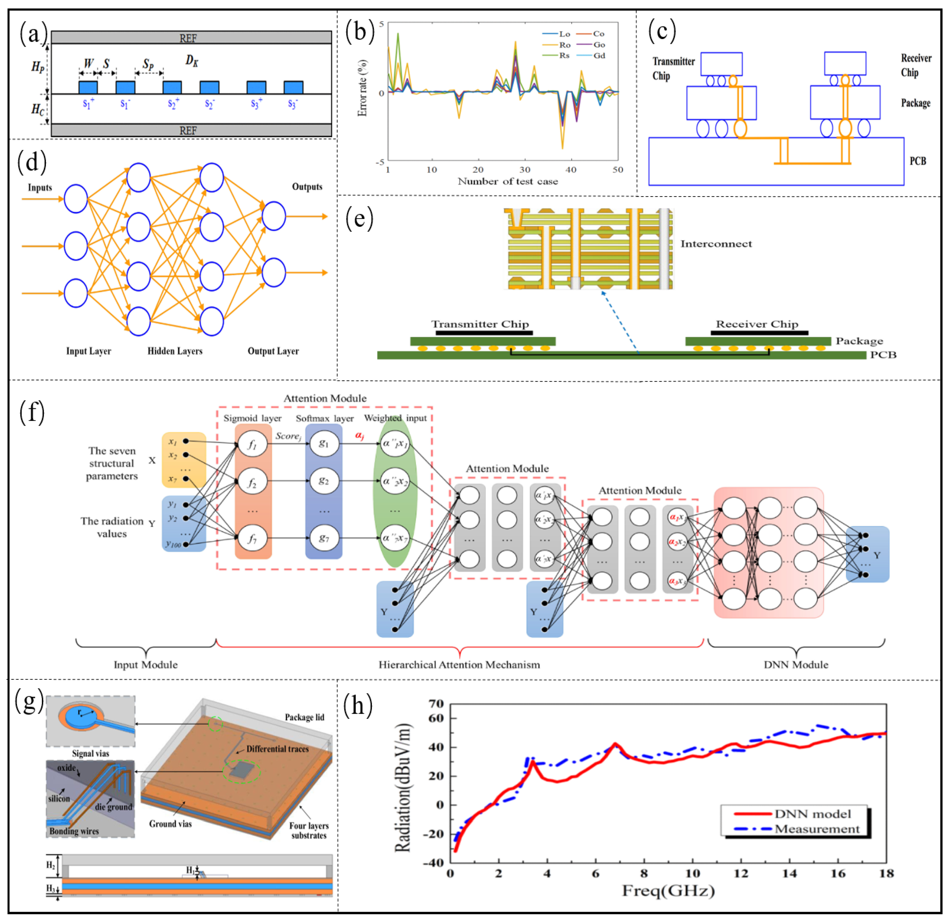 Micromachines 14 00344 g004