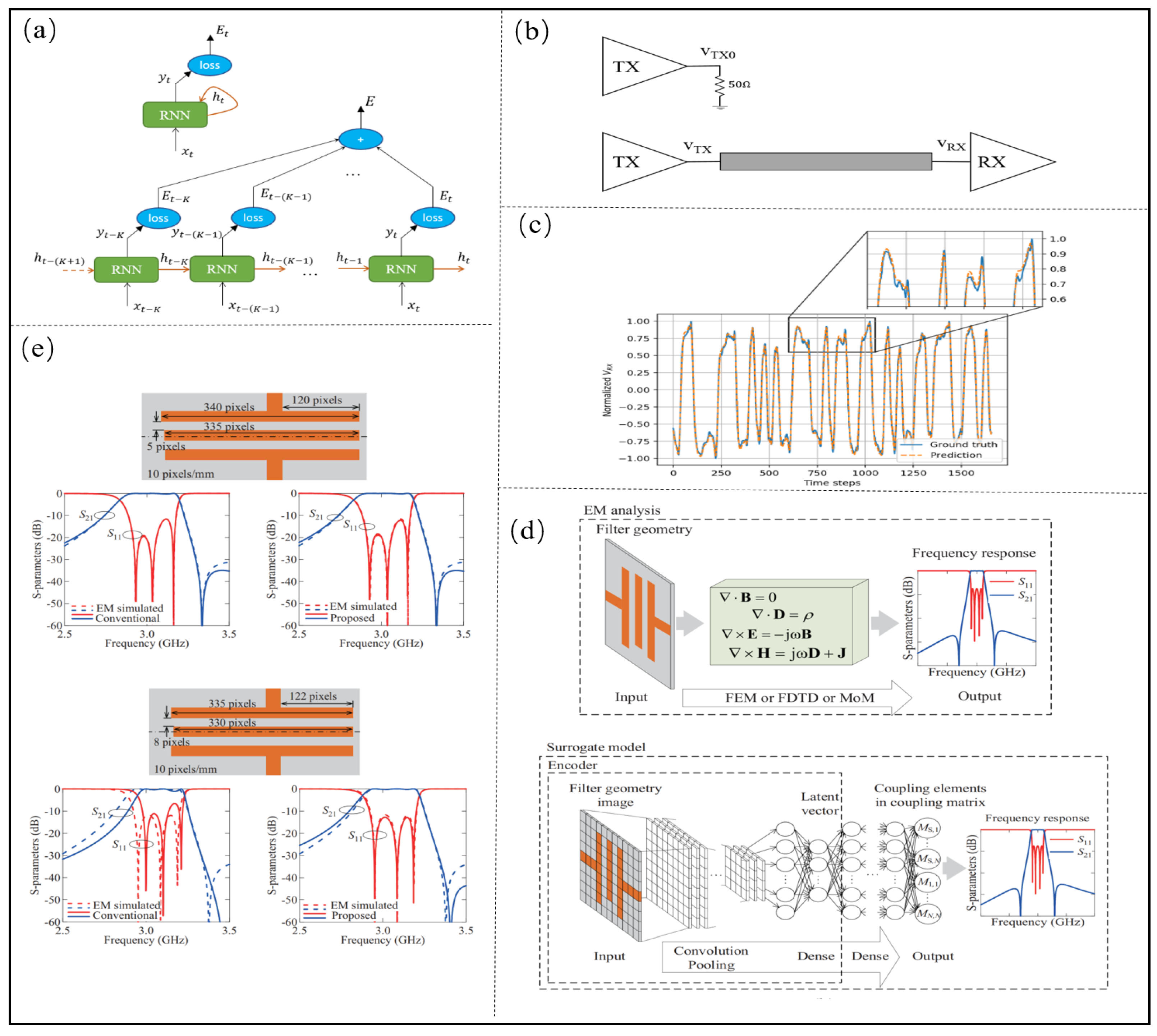Micromachines 14 00344 g005