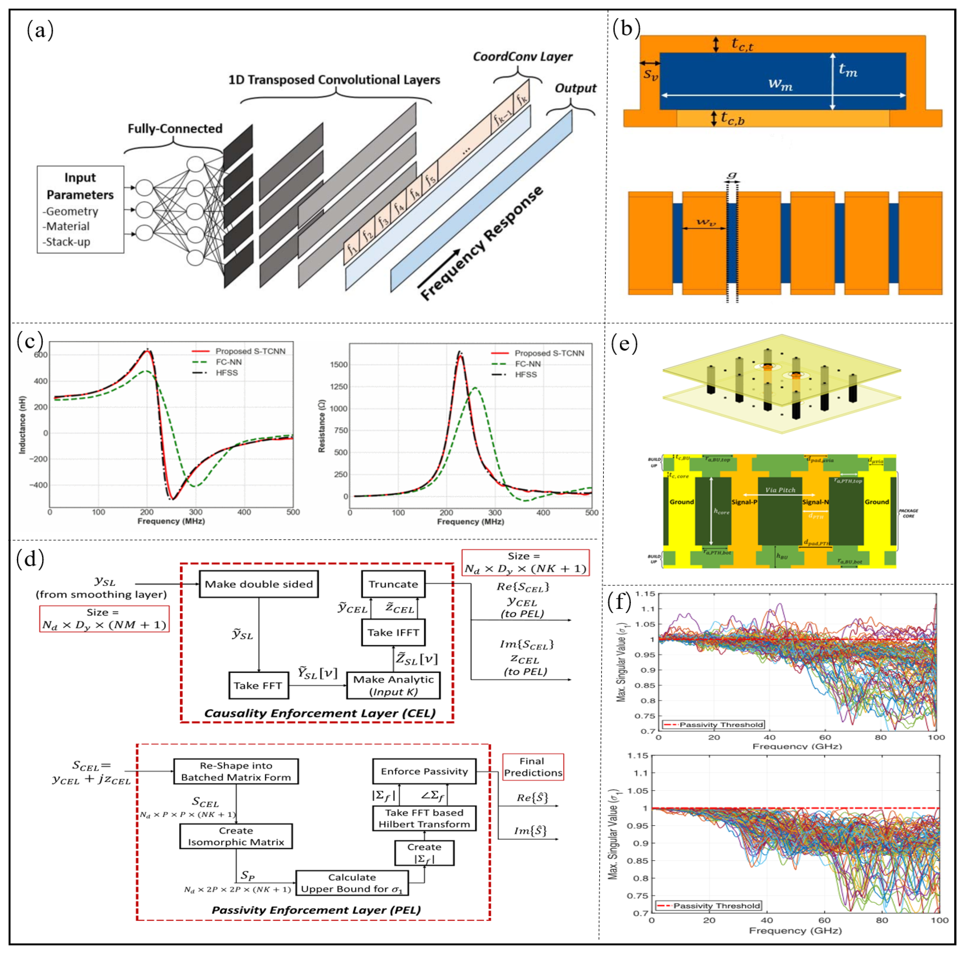 Micromachines 14 00344 g006