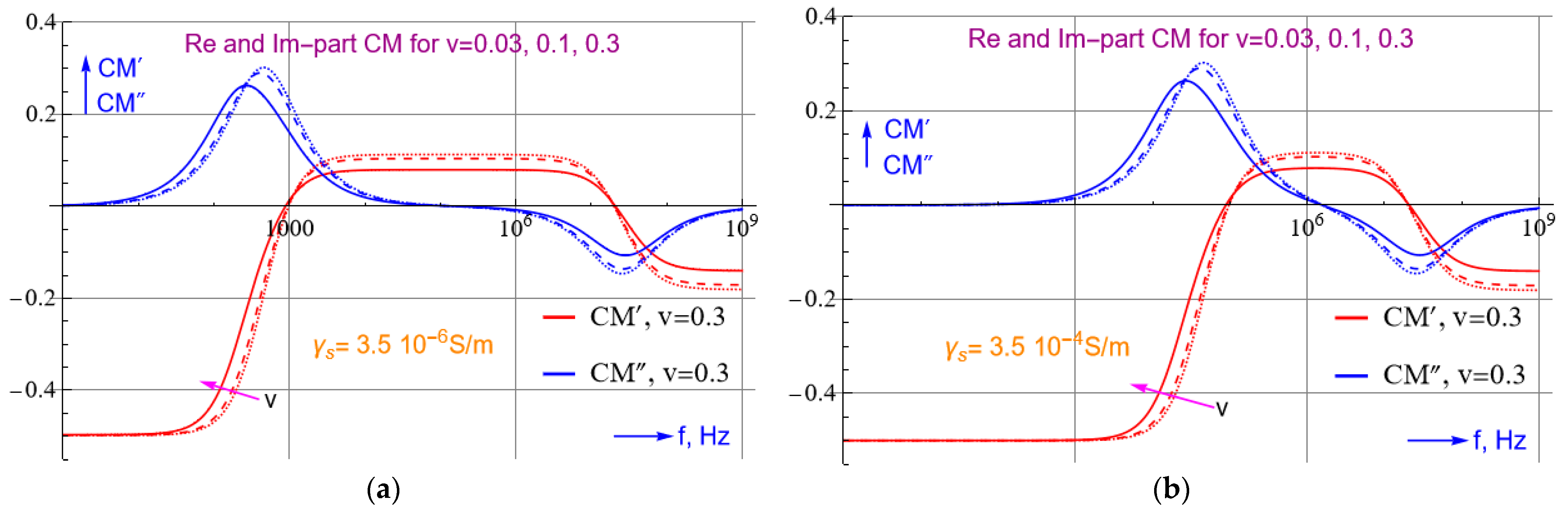 Micromachines 14 00345 g003