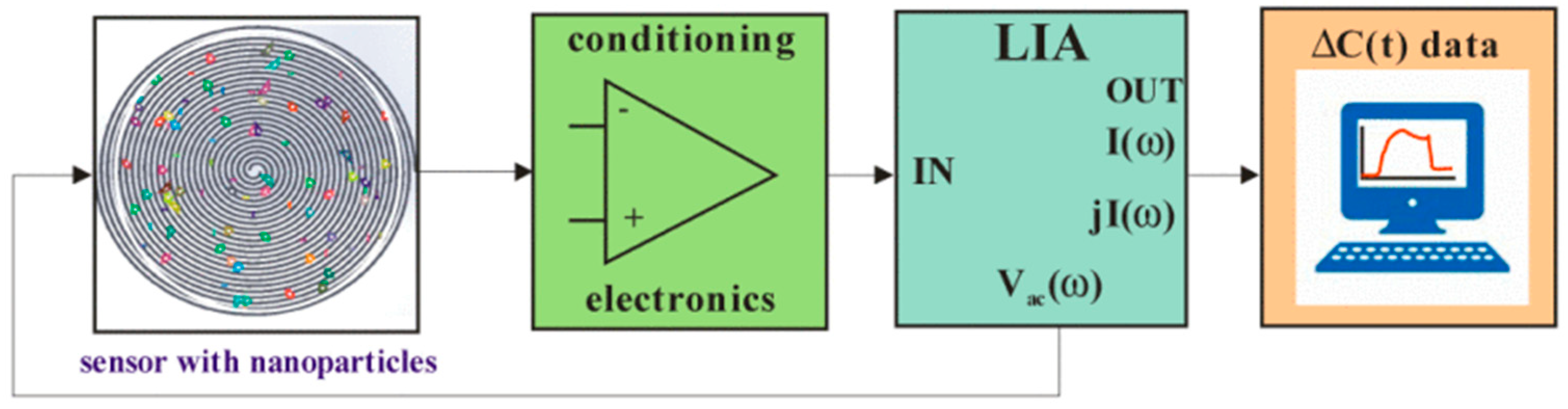 Micromachines 14 00345 g006