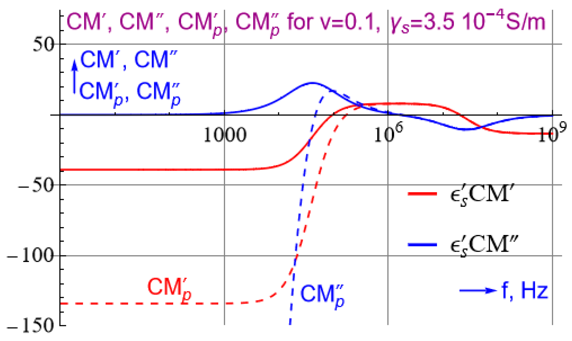 Micromachines 14 00345 g0a1