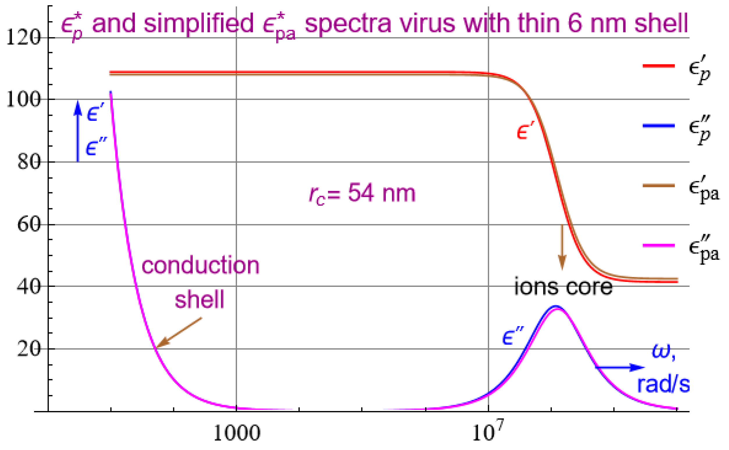Micromachines 14 00345 g0a2