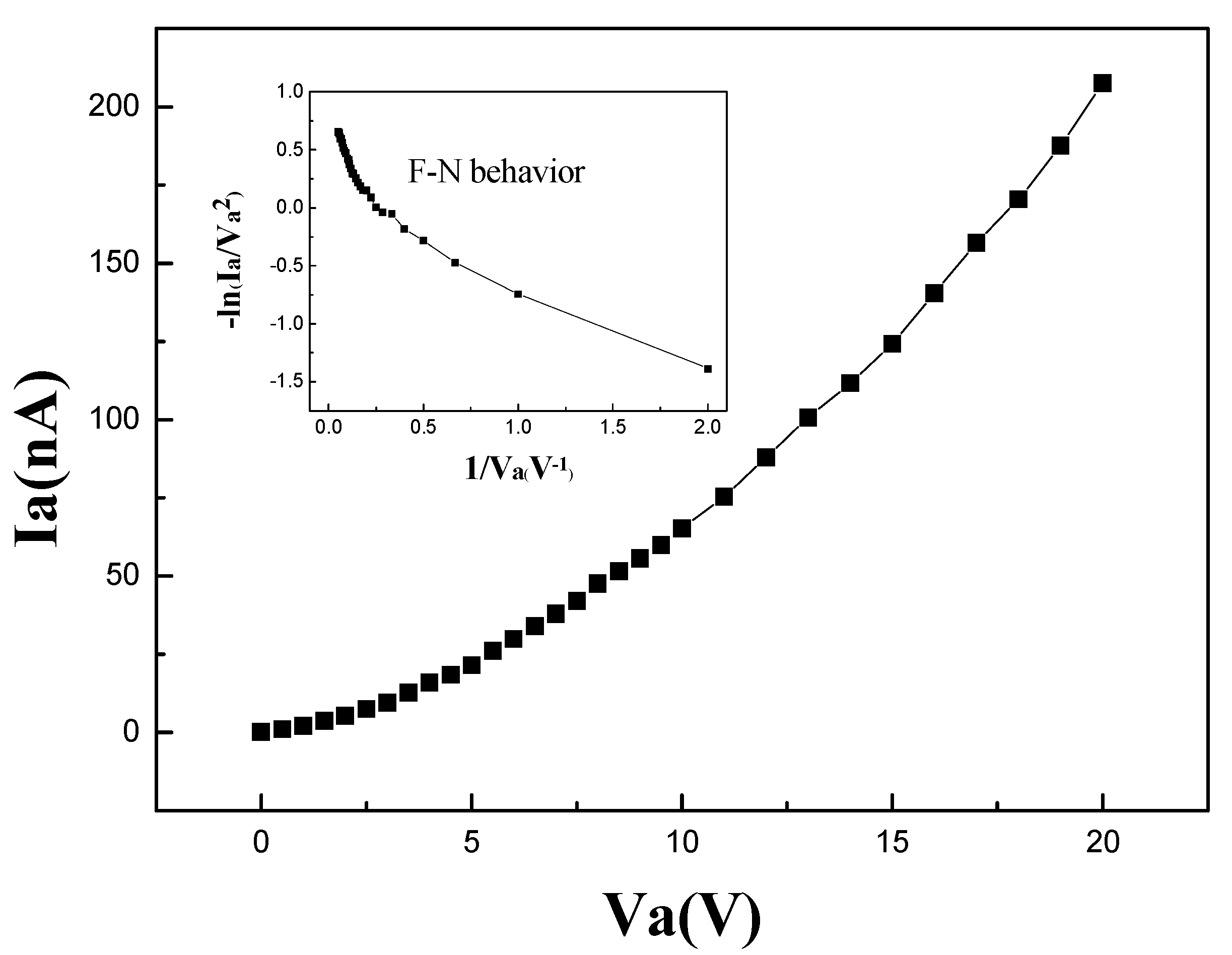 Micromachines 14 00346 g003