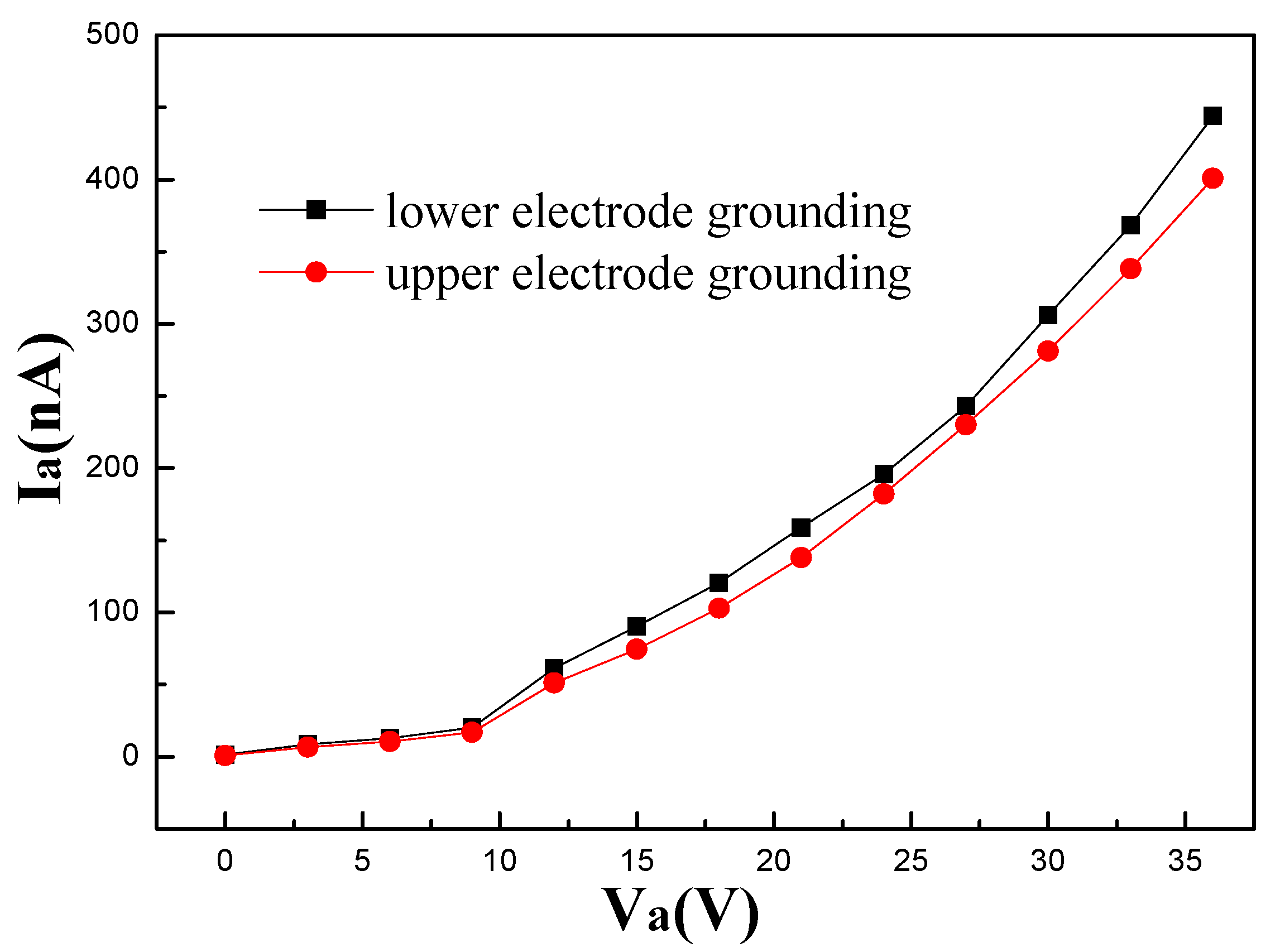 Micromachines 14 00346 g004