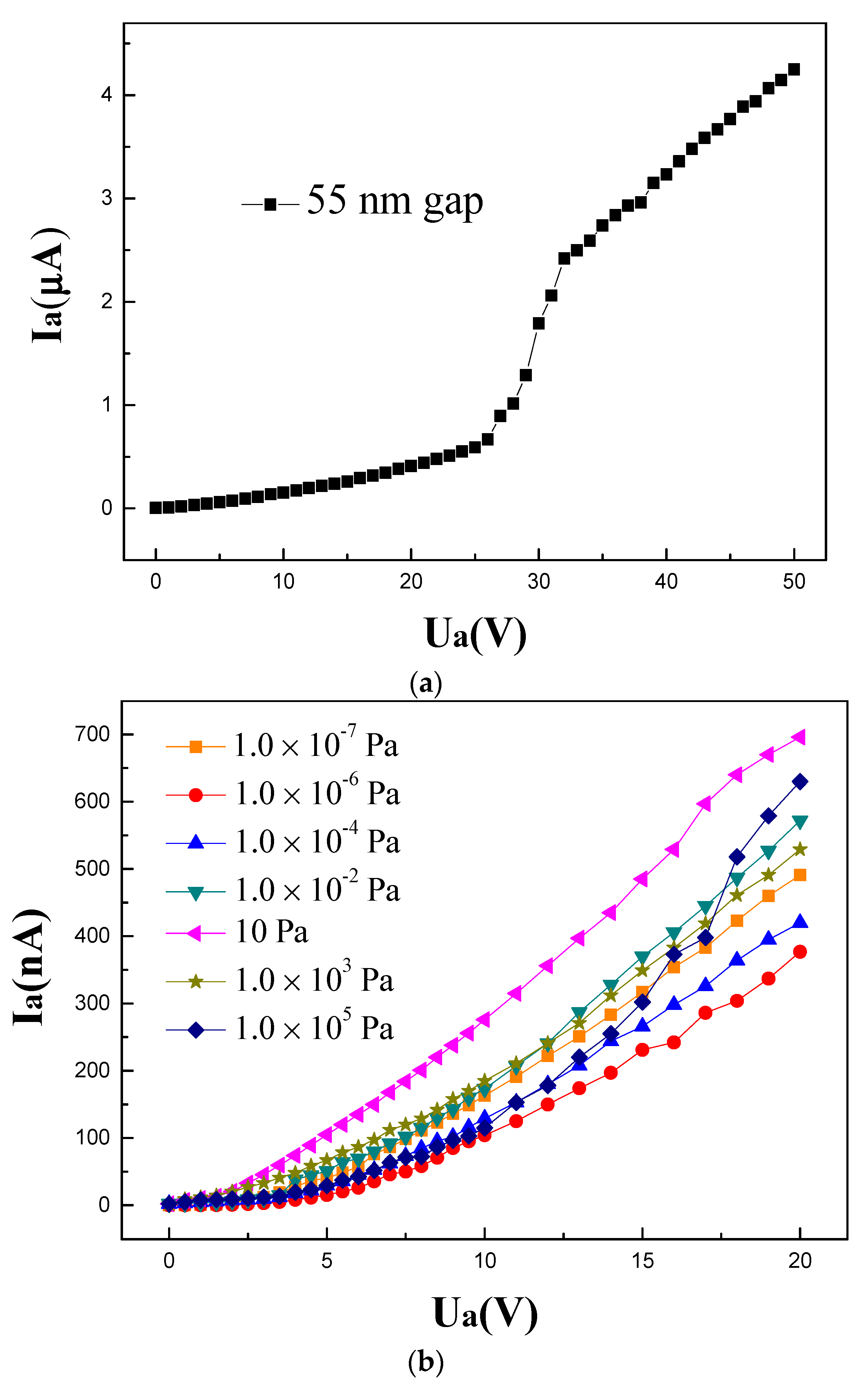 Micromachines 14 00346 g005