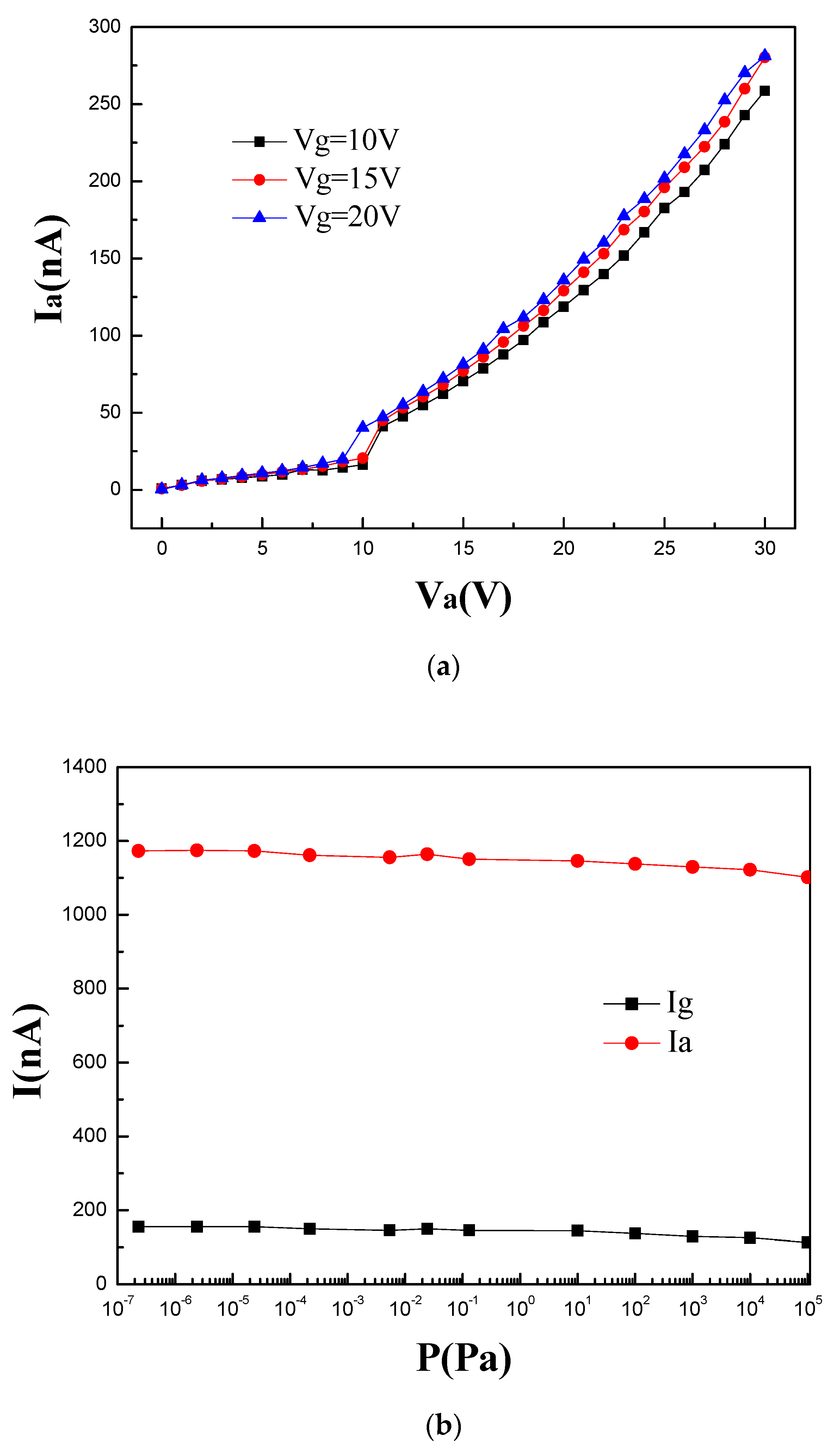 Micromachines 14 00346 g006
