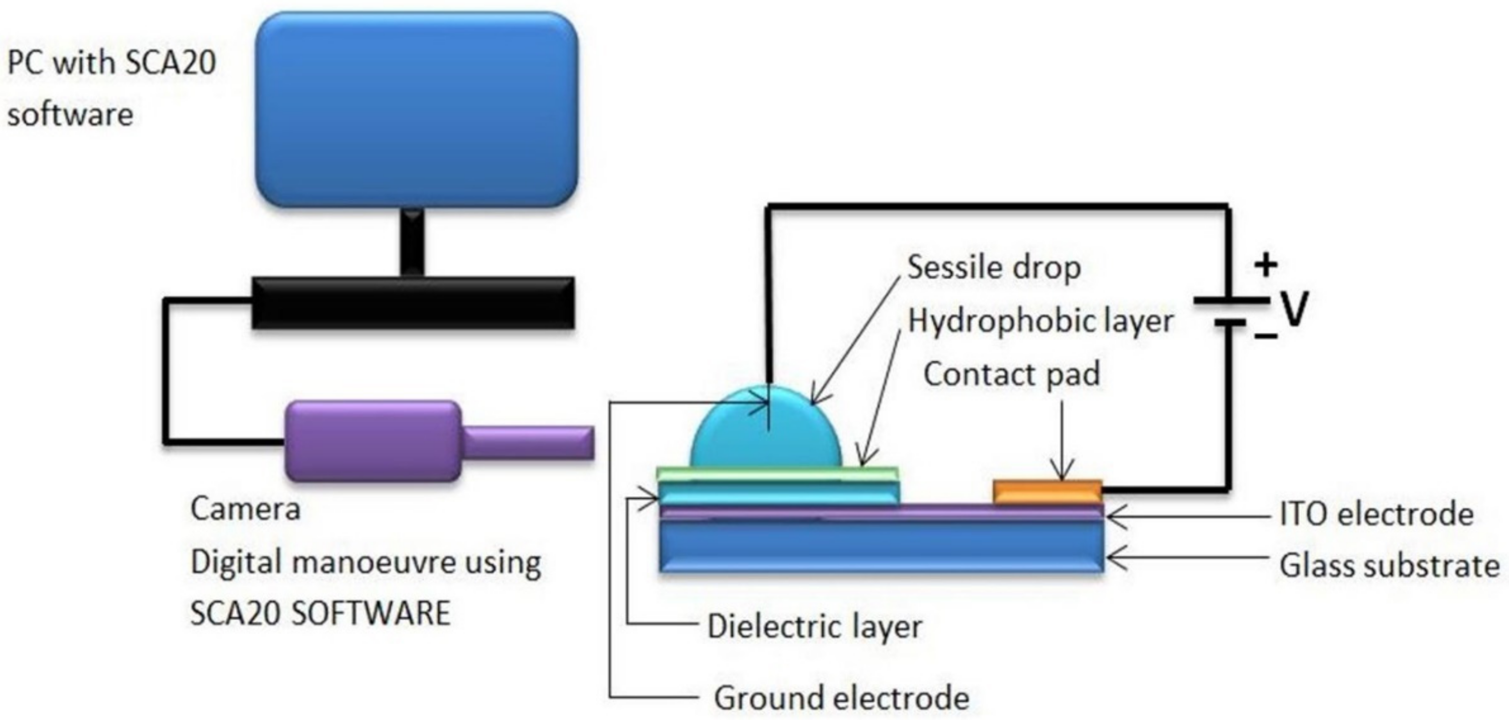 Micromachines 14 00348 g003