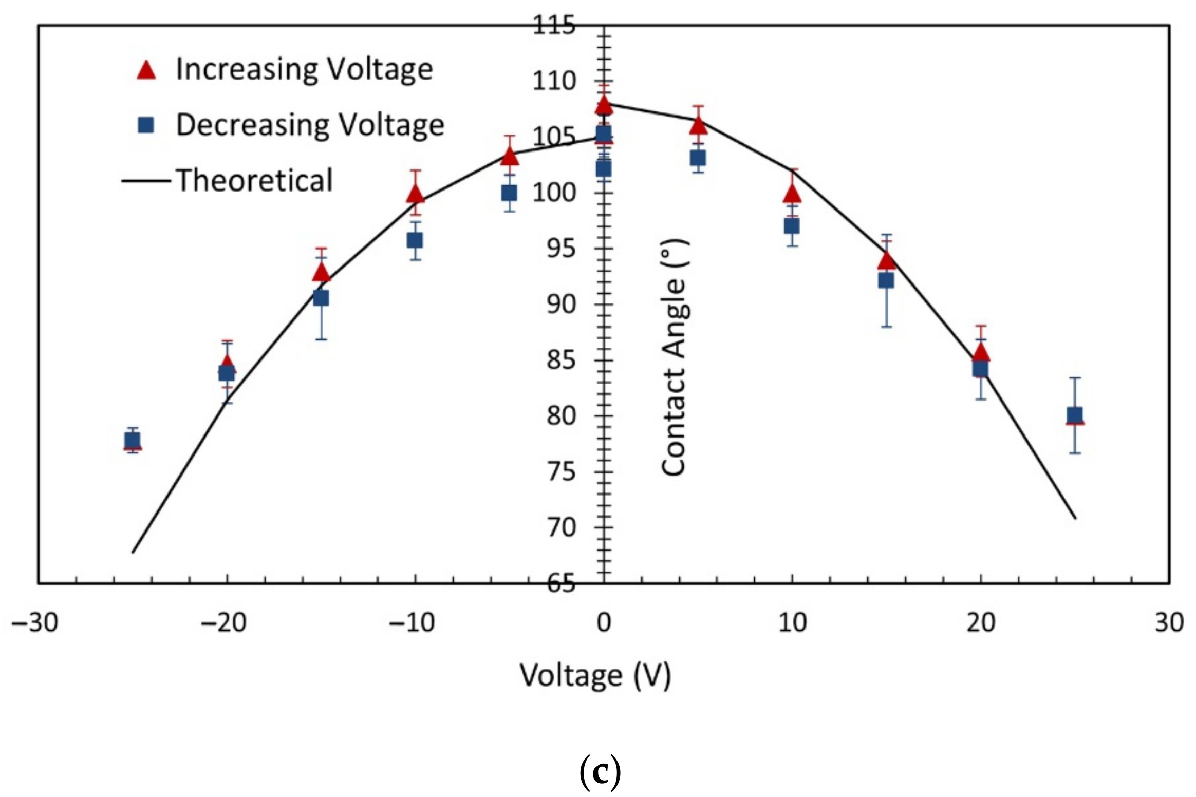 Micromachines 14 00348 g004b