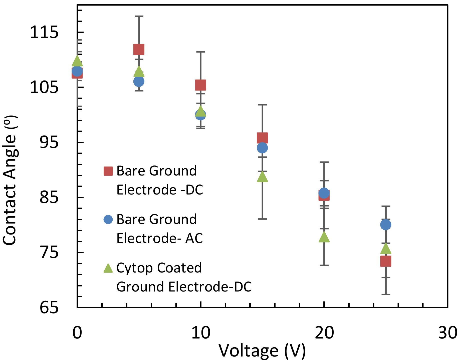 Micromachines 14 00348 g005