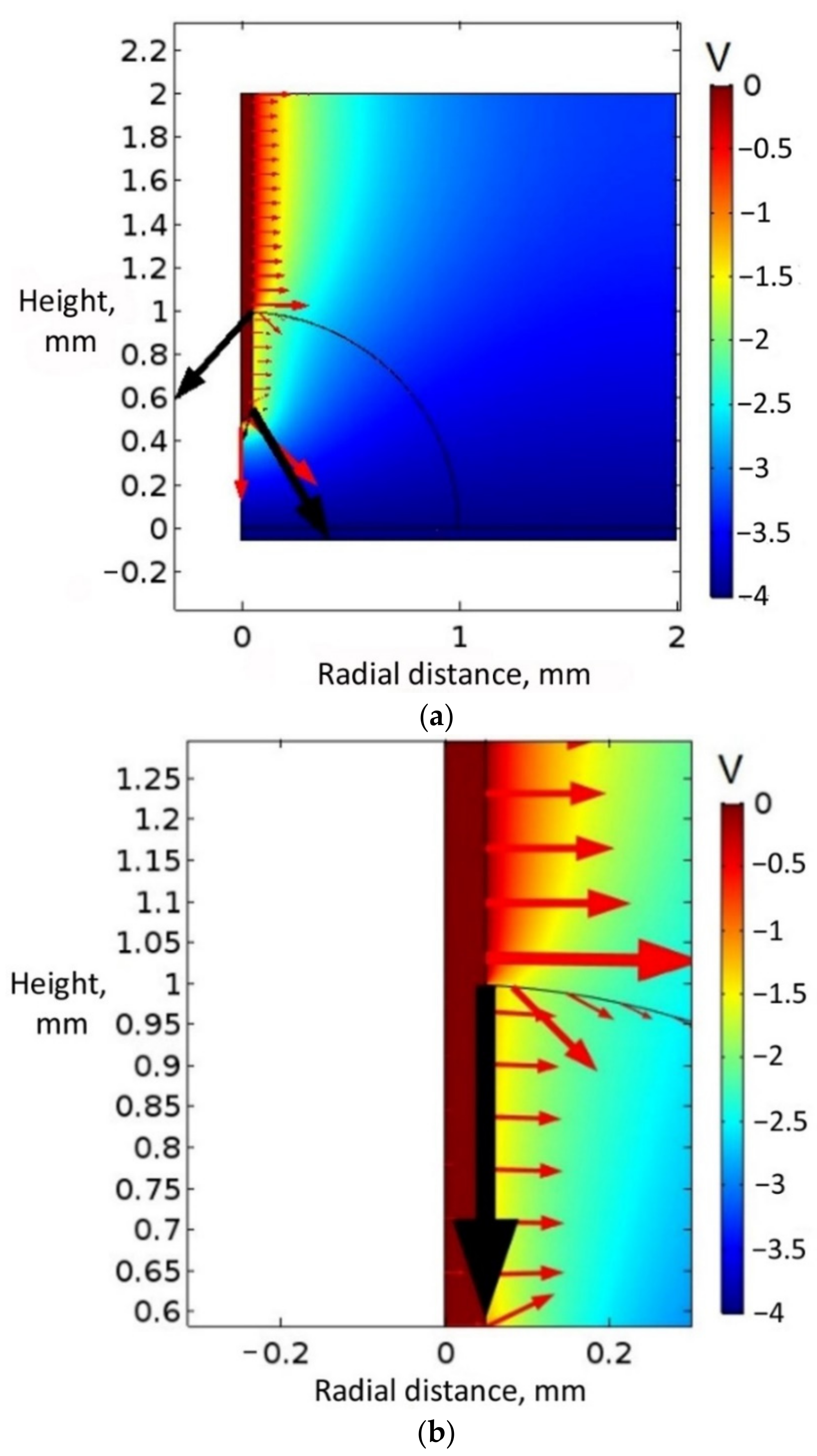 Micromachines 14 00348 g011a