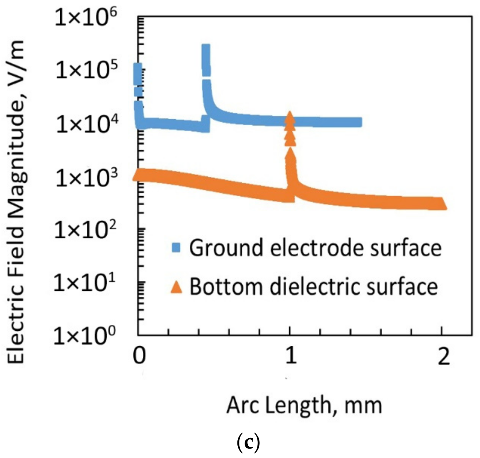 Micromachines 14 00348 g011b
