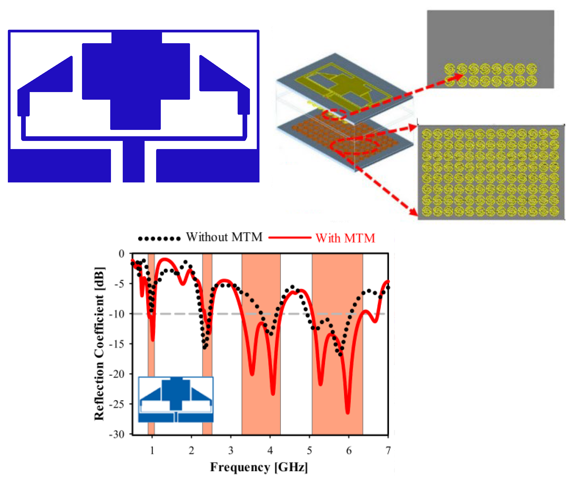 Micromachines 14 00349 g005