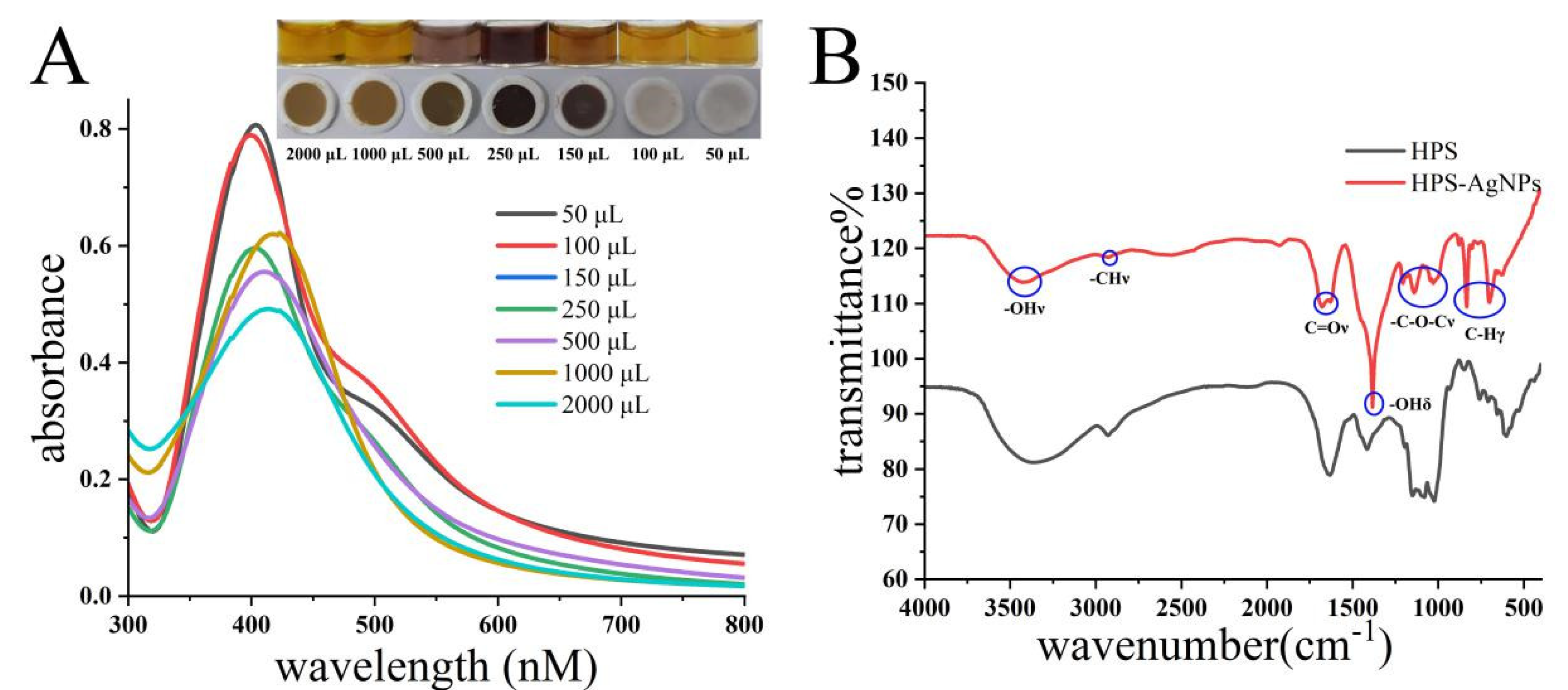 Micromachines 14 00350 g001