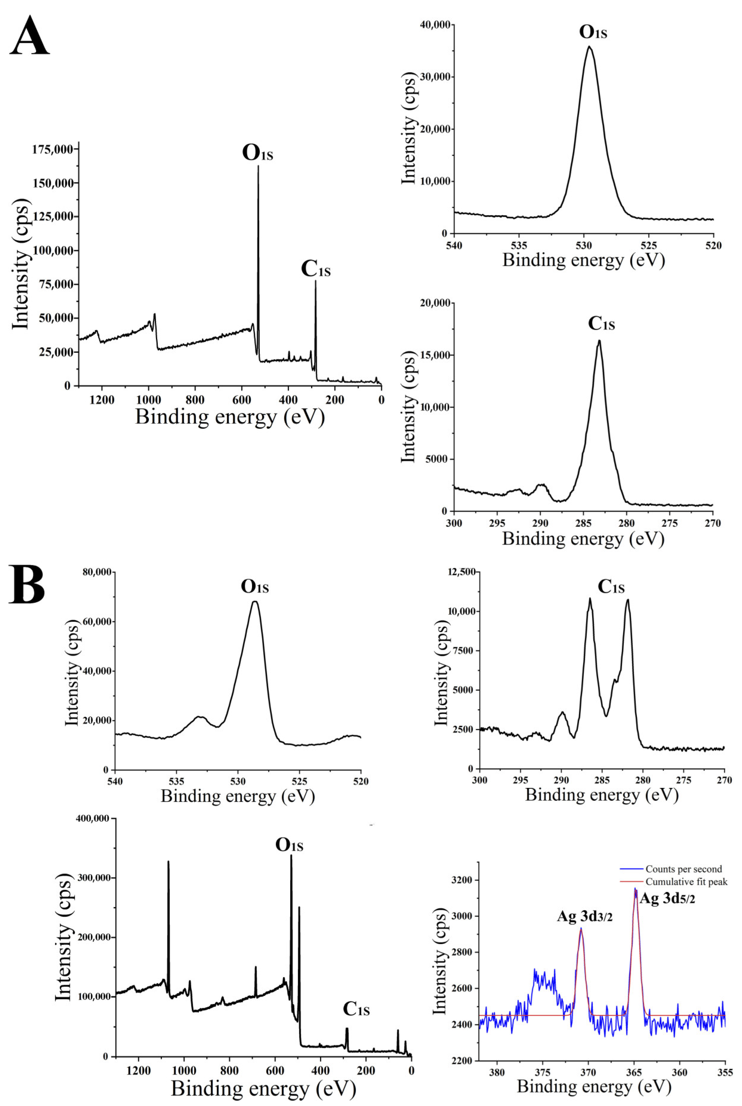 Micromachines 14 00350 g002