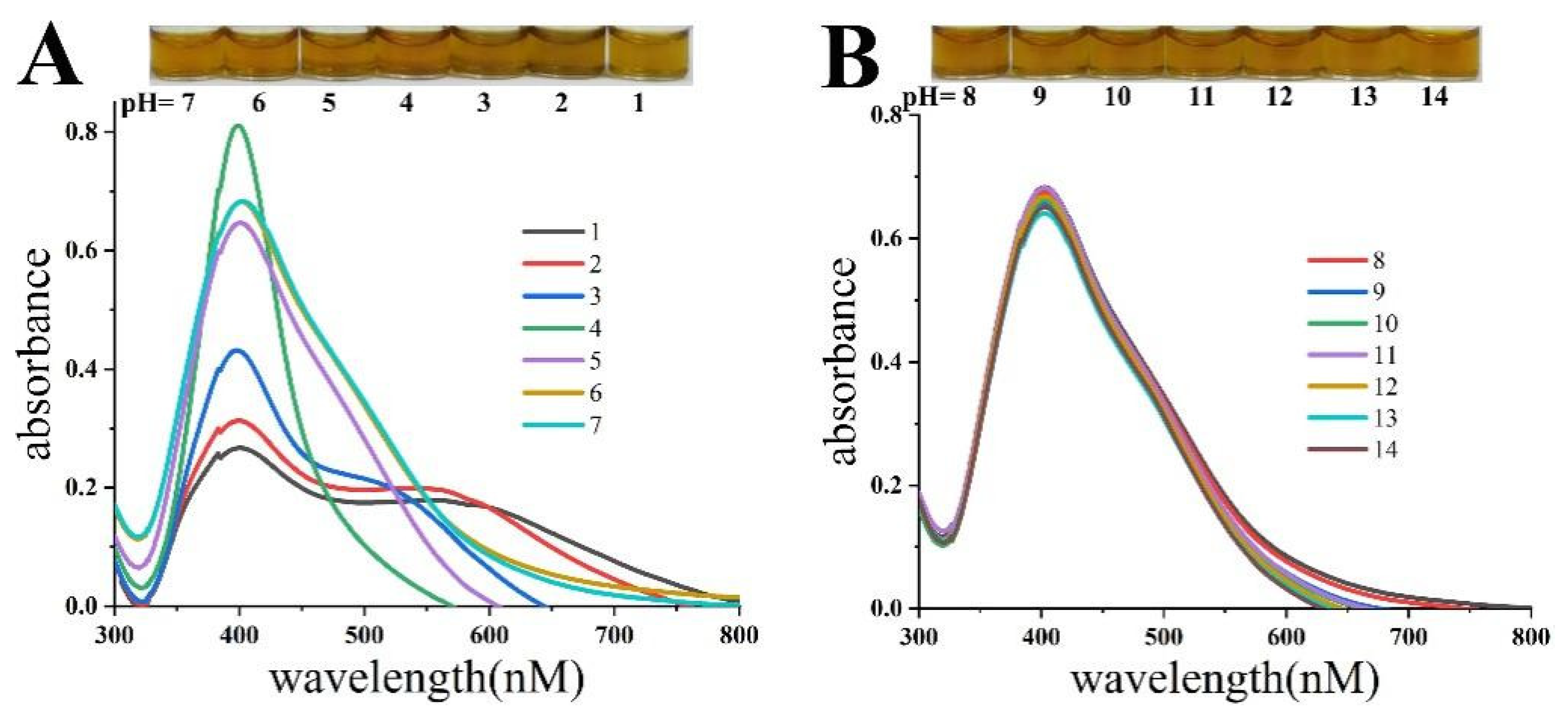 Micromachines 14 00350 g003
