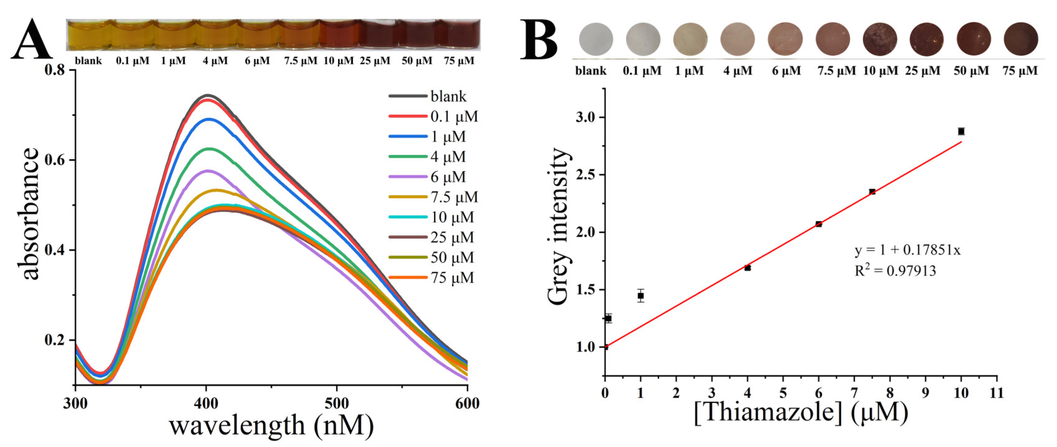 Micromachines 14 00350 g004