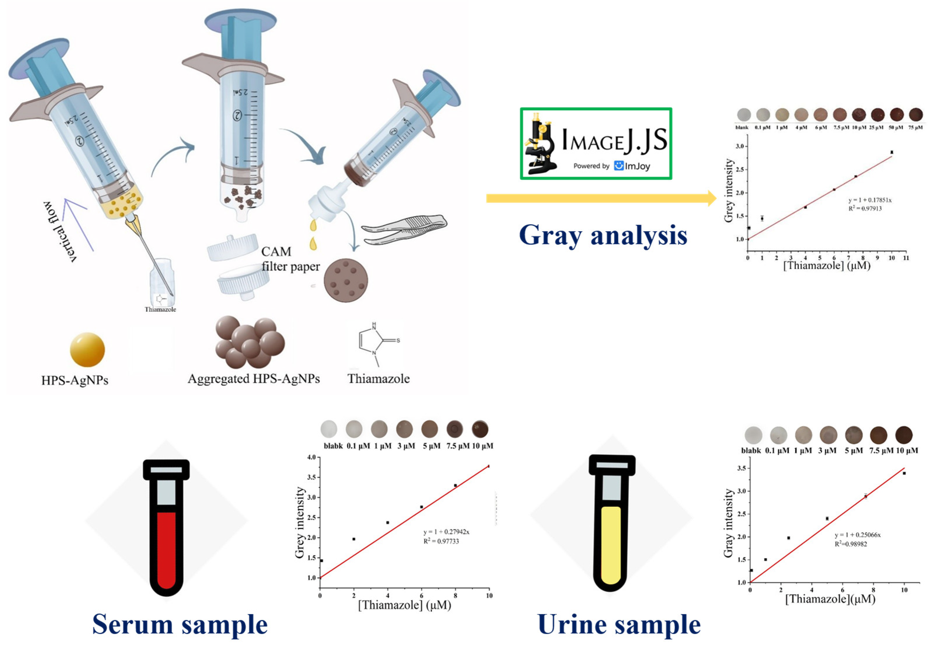 Micromachines 14 00350 g005