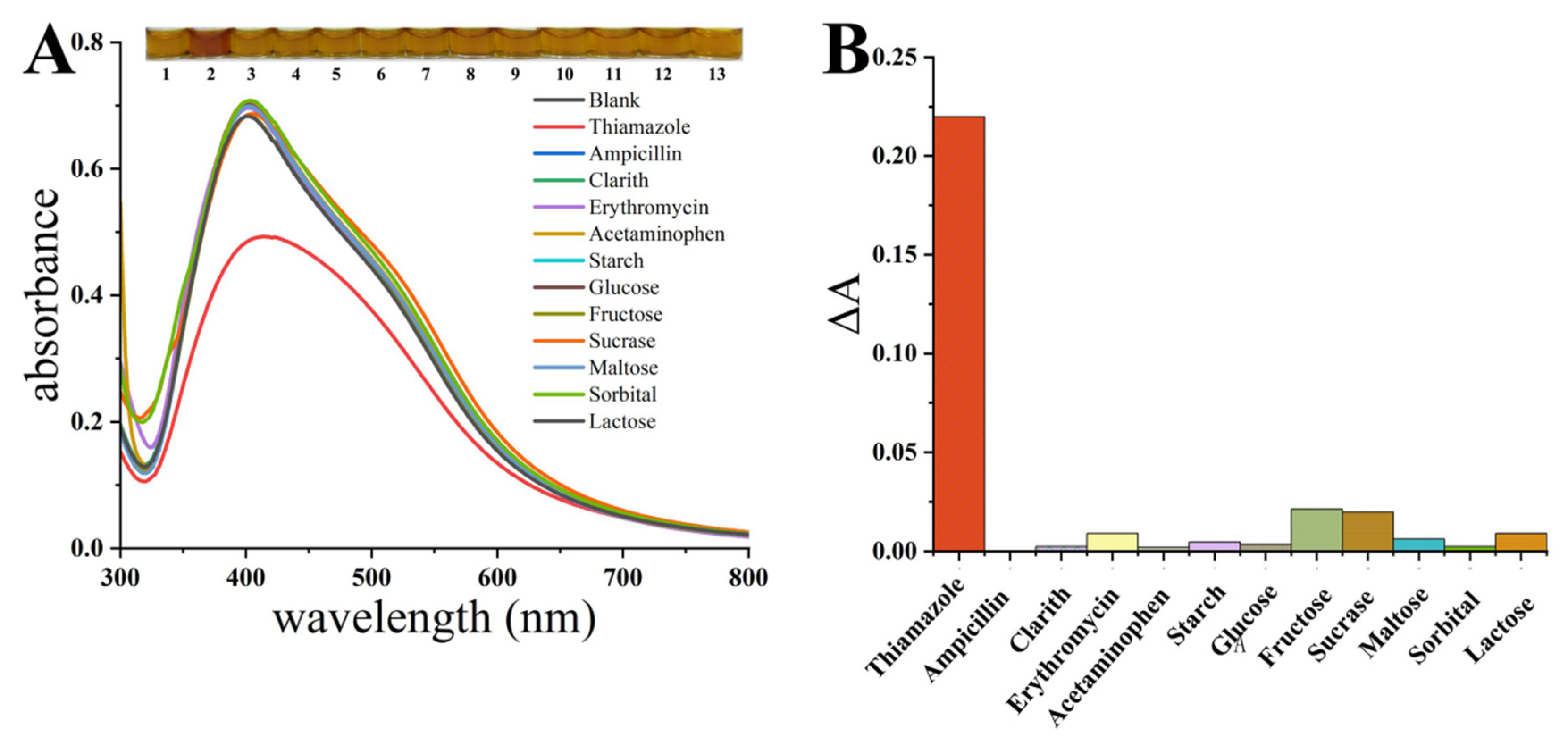 Micromachines 14 00350 g006