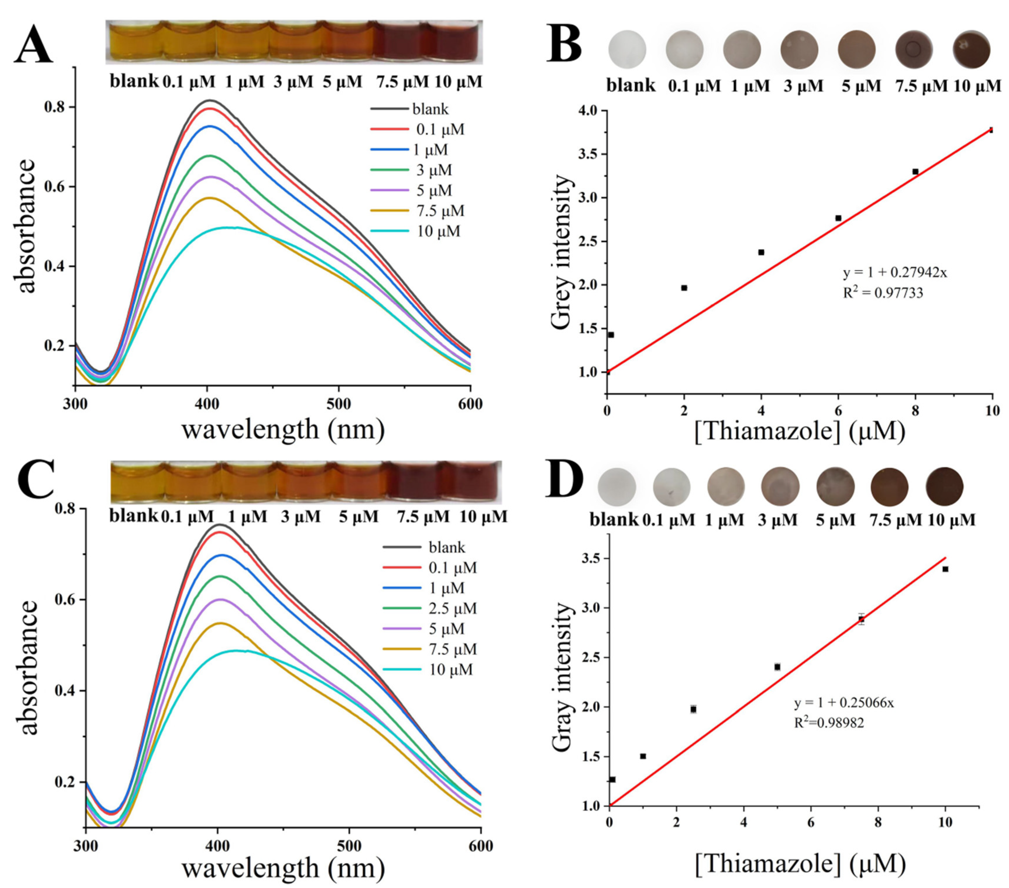 Micromachines 14 00350 g007